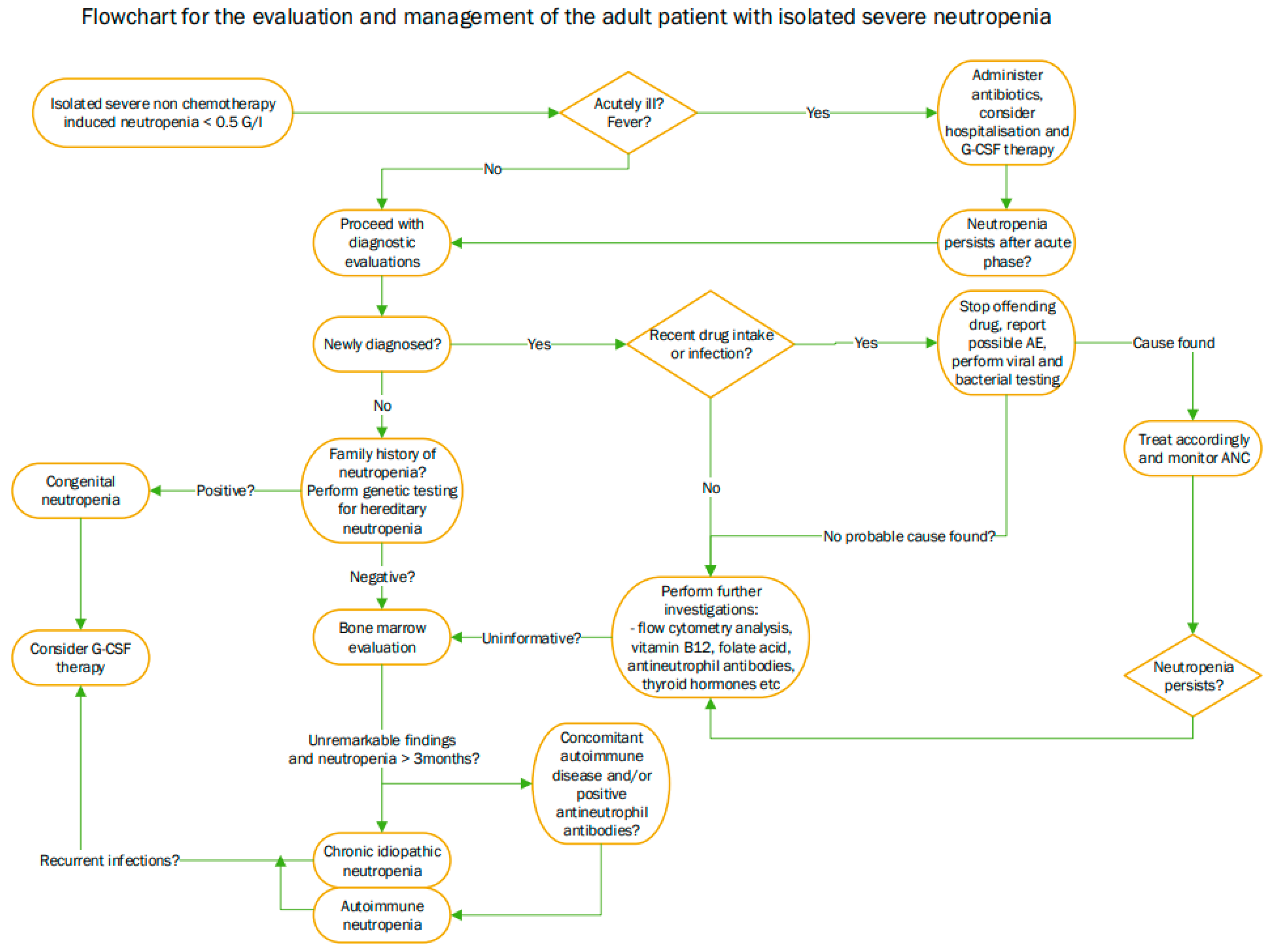 Medicina 60 01576 g003