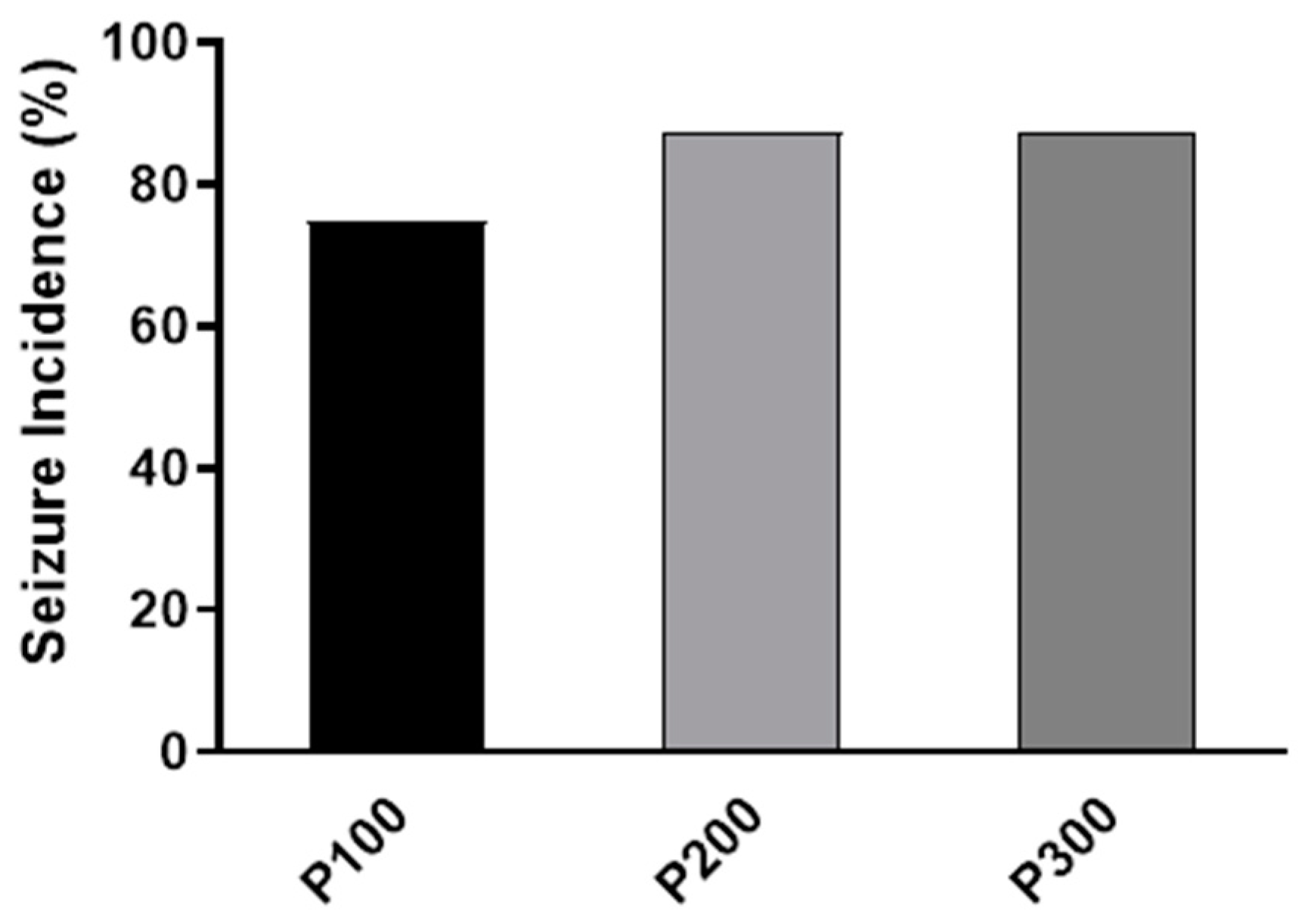 Medicina 60 01579 g001