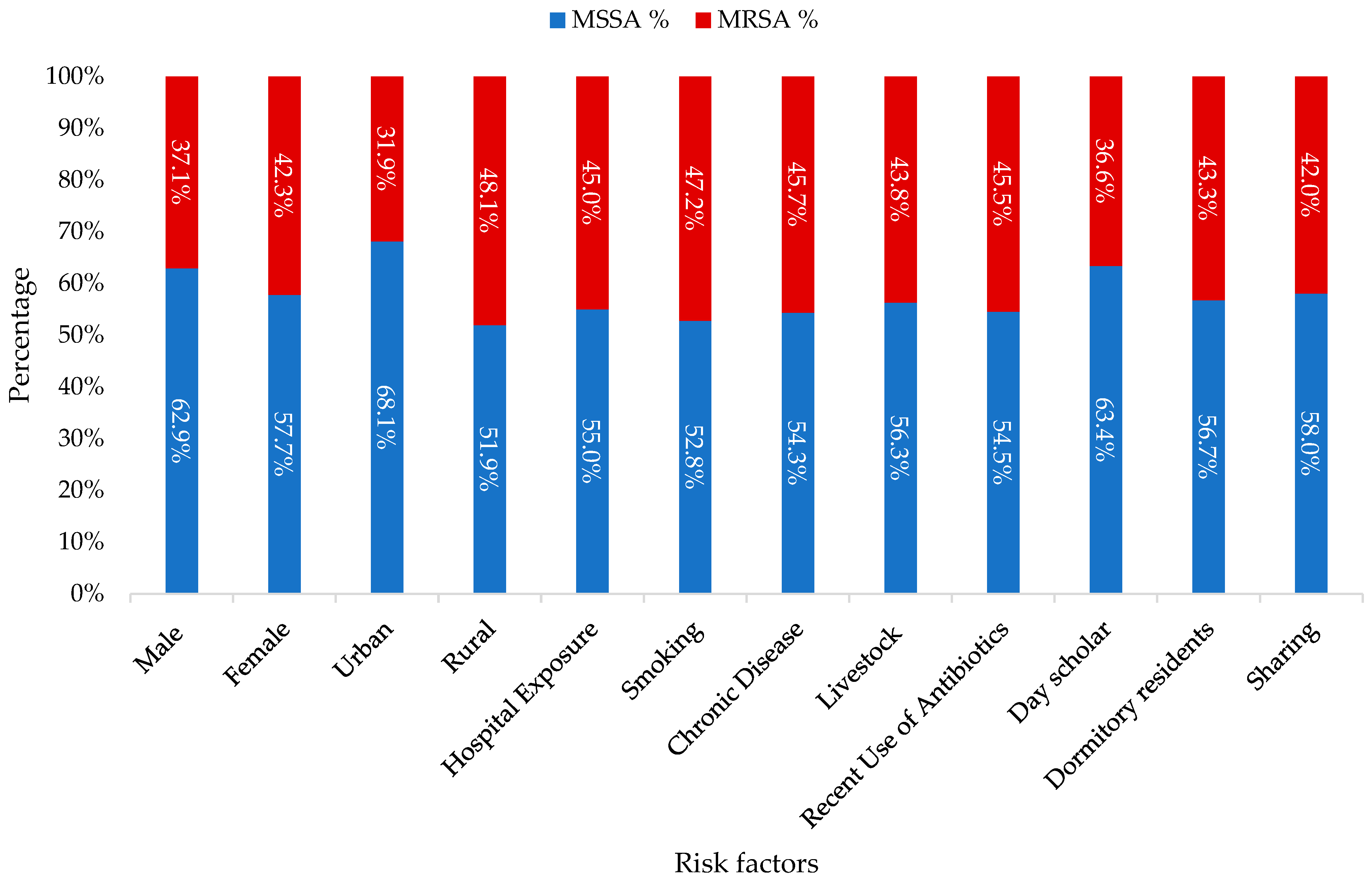 Medicina 60 01590 g001