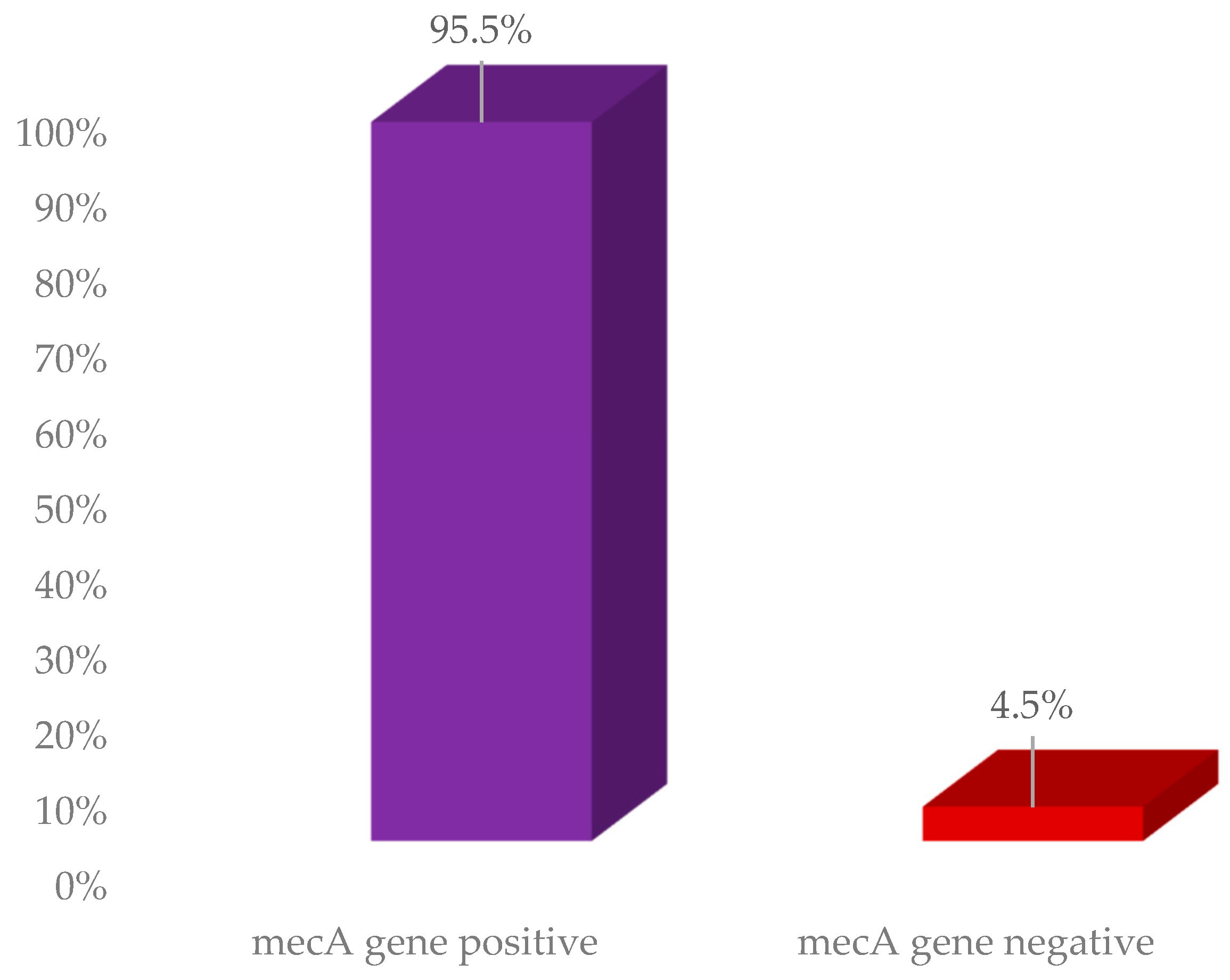 Medicina 60 01590 g003
