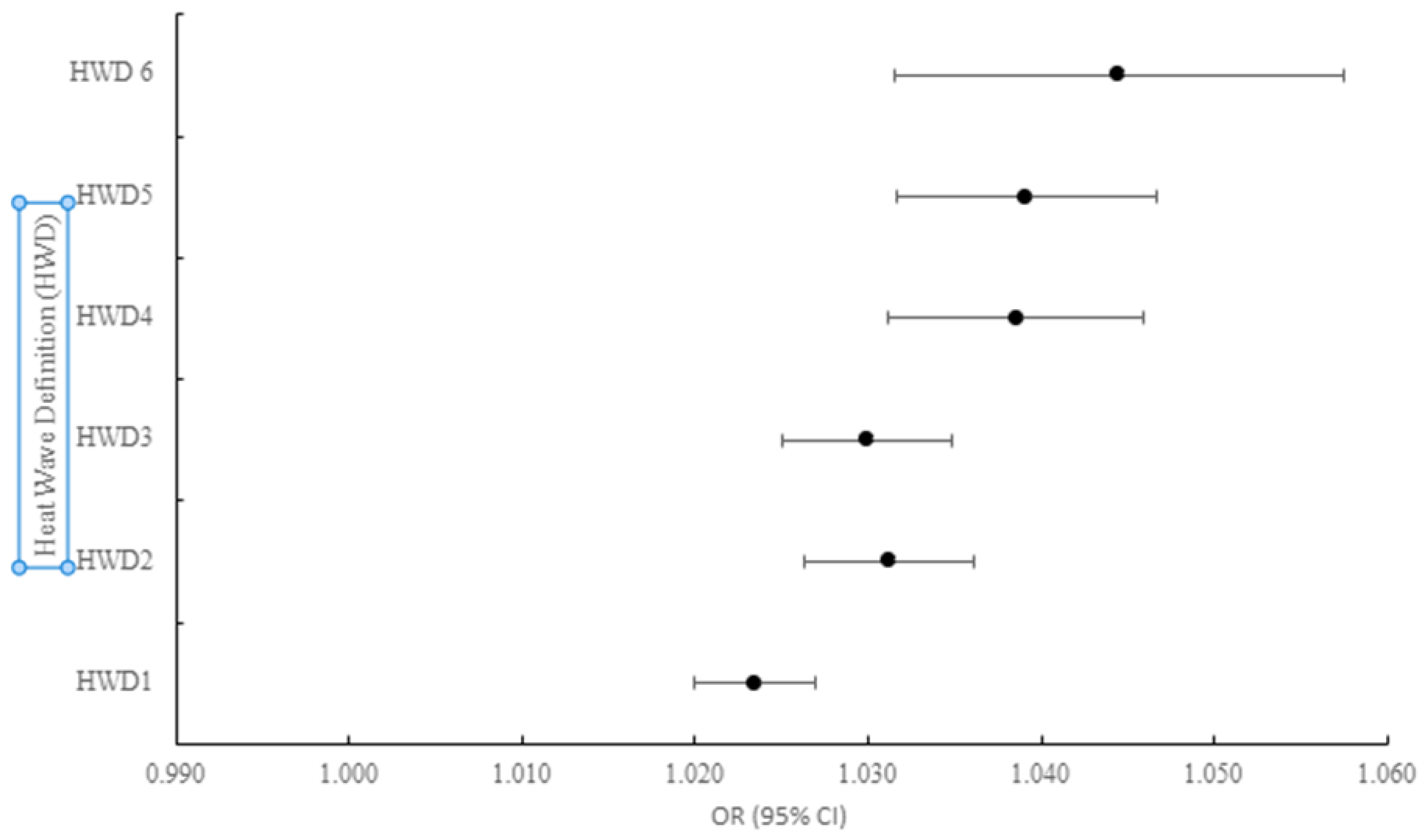 Medicina 60 01593 g001