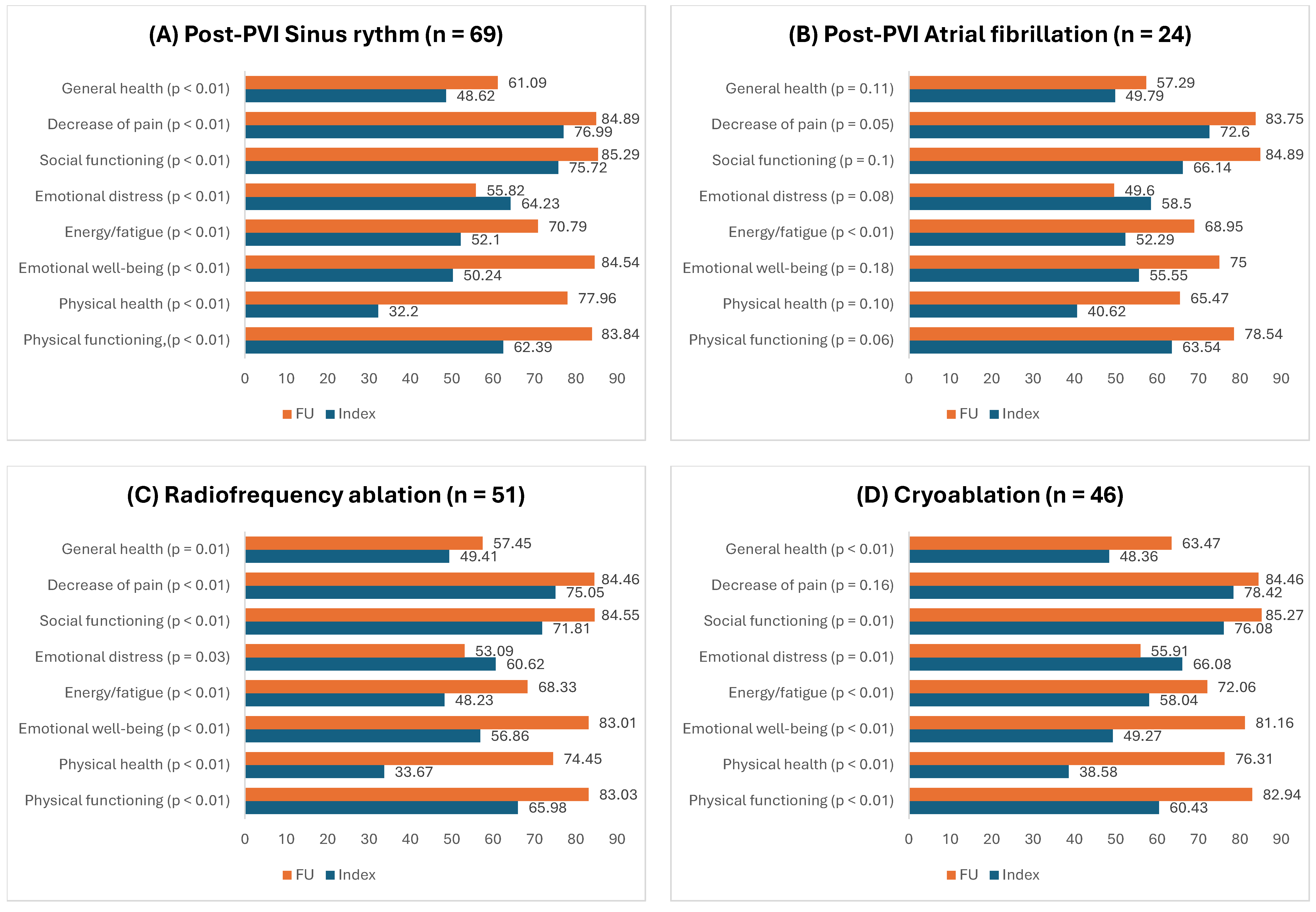 Medicina 60 01594 g001