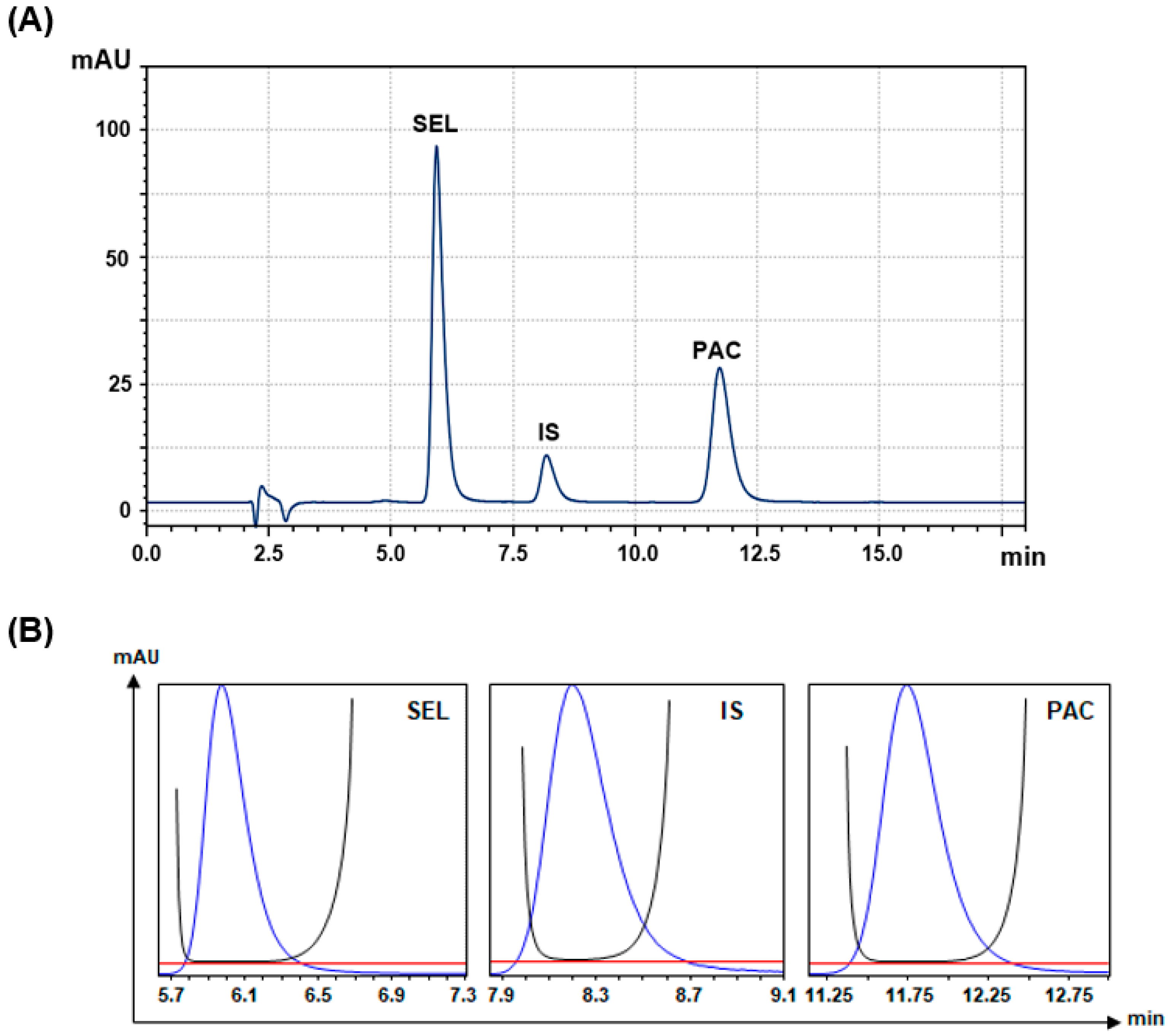 Medicina 60 01601 g003