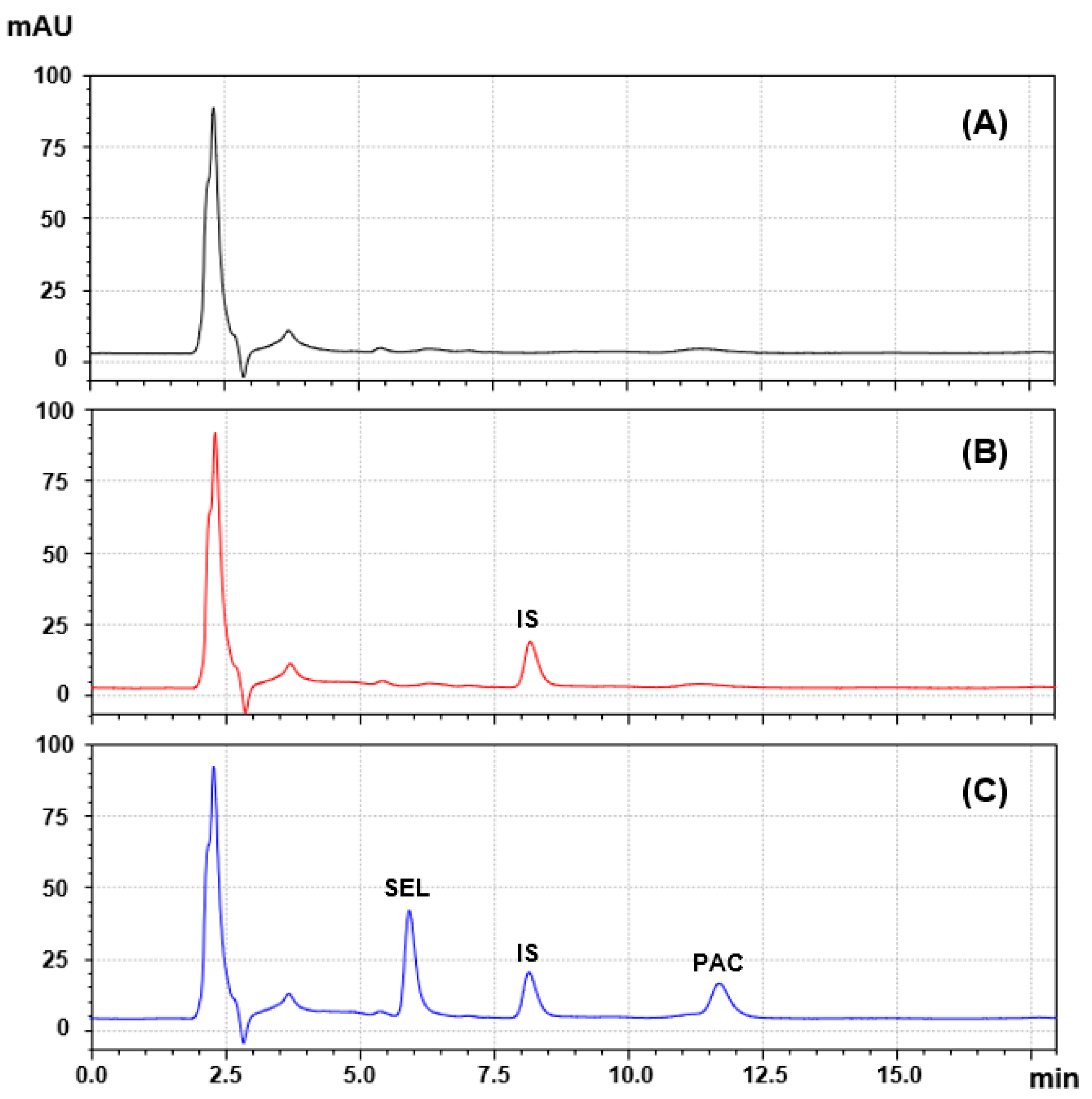 Medicina 60 01601 g005