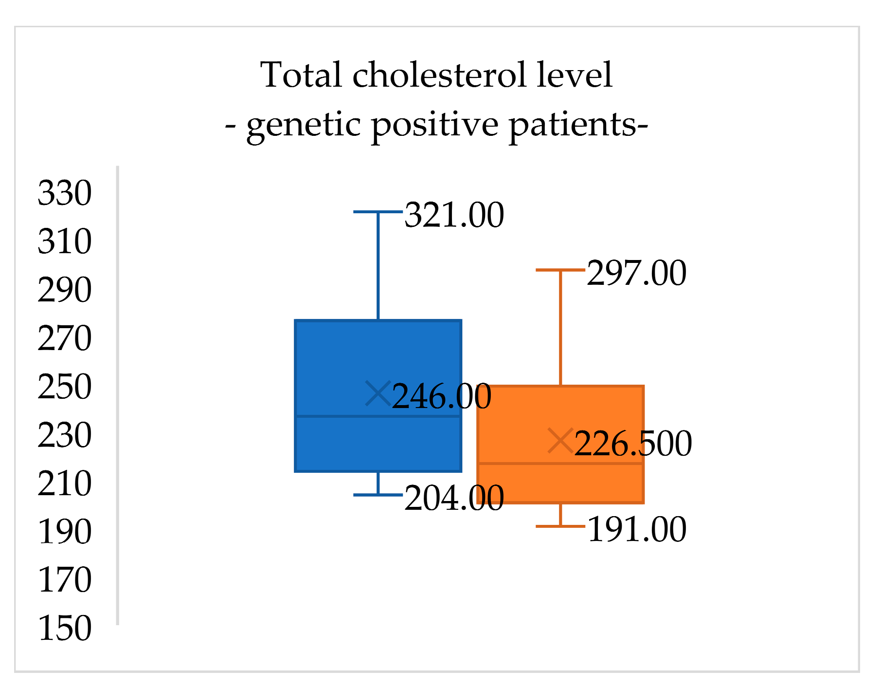 Medicina 60 01602 g003
