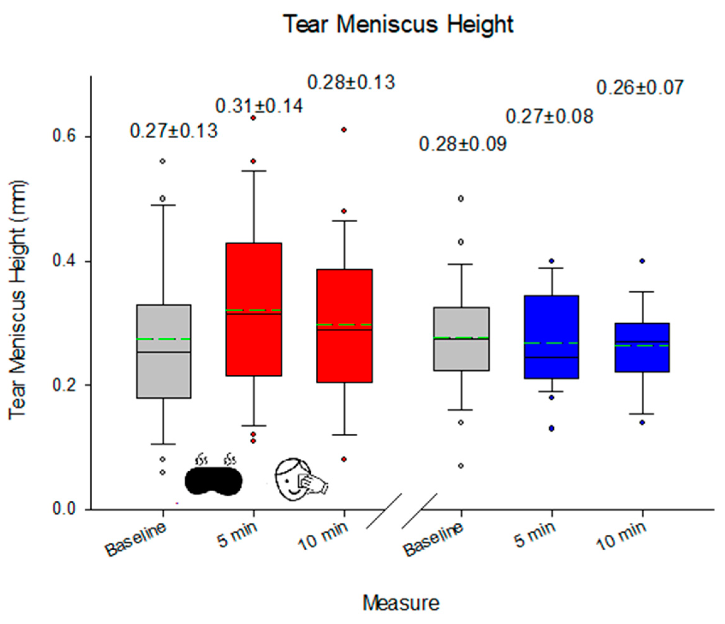 Medicina 60 01603 g005