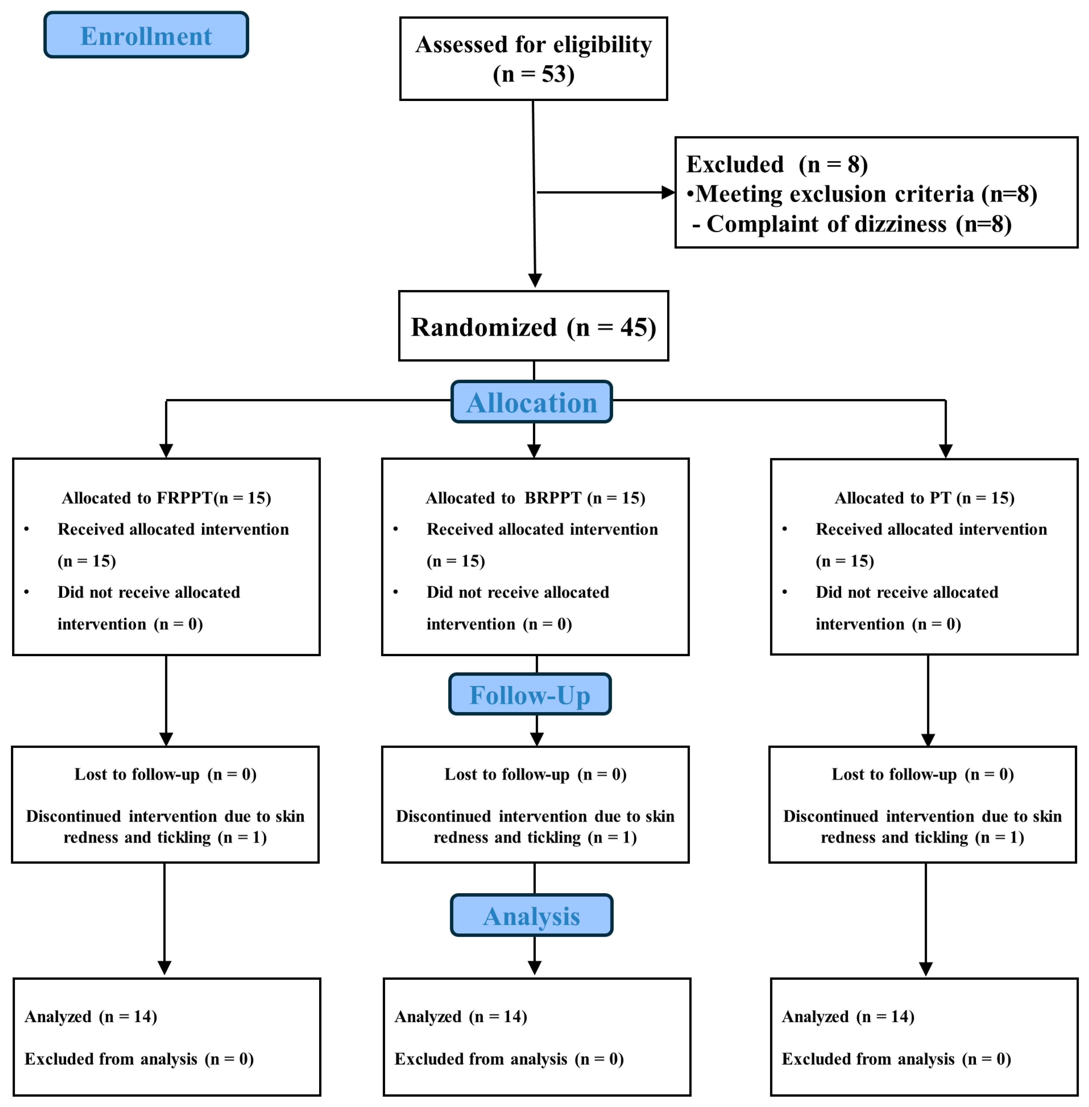 Medicina 60 01609 g001