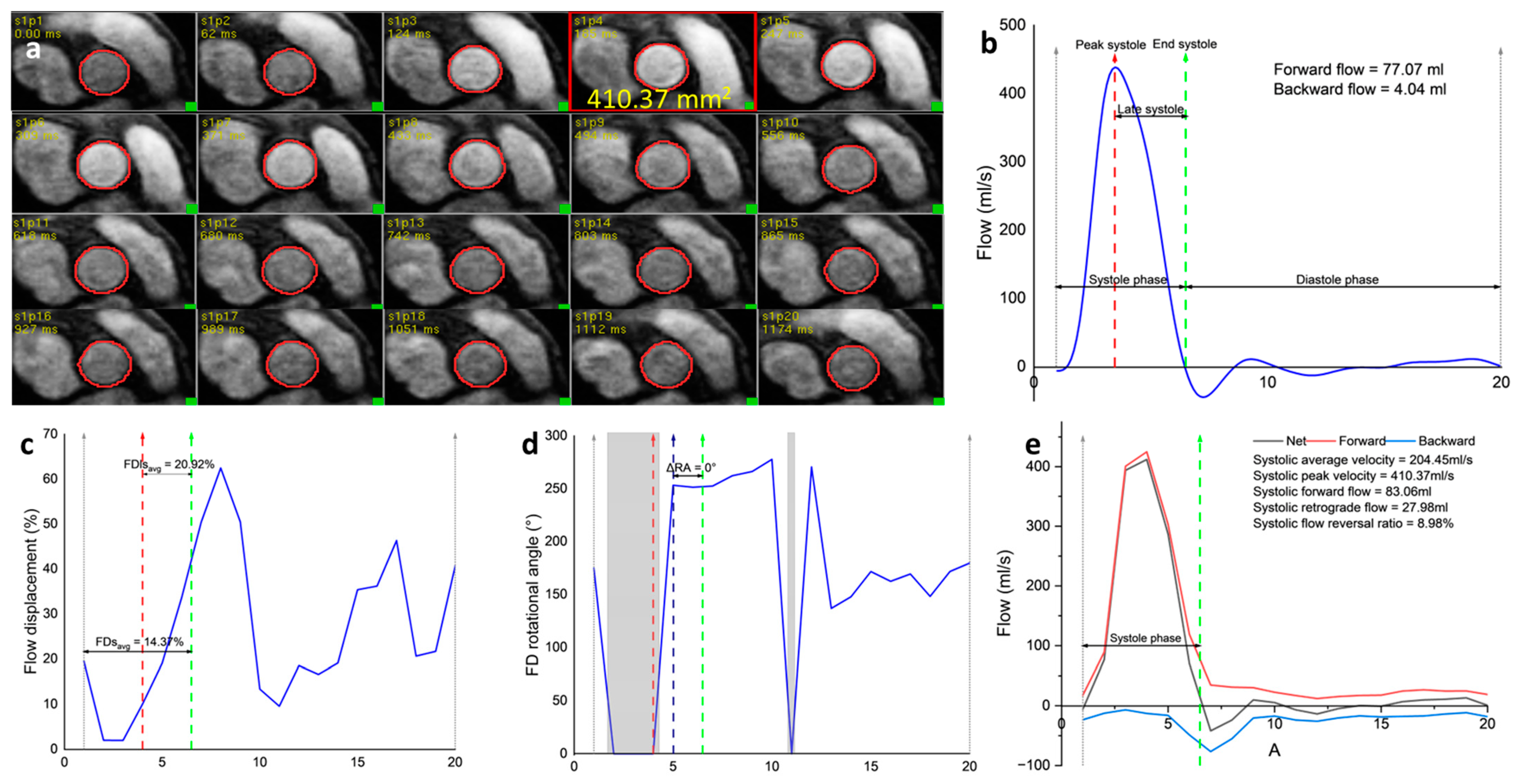 Medicina 60 01618 g001