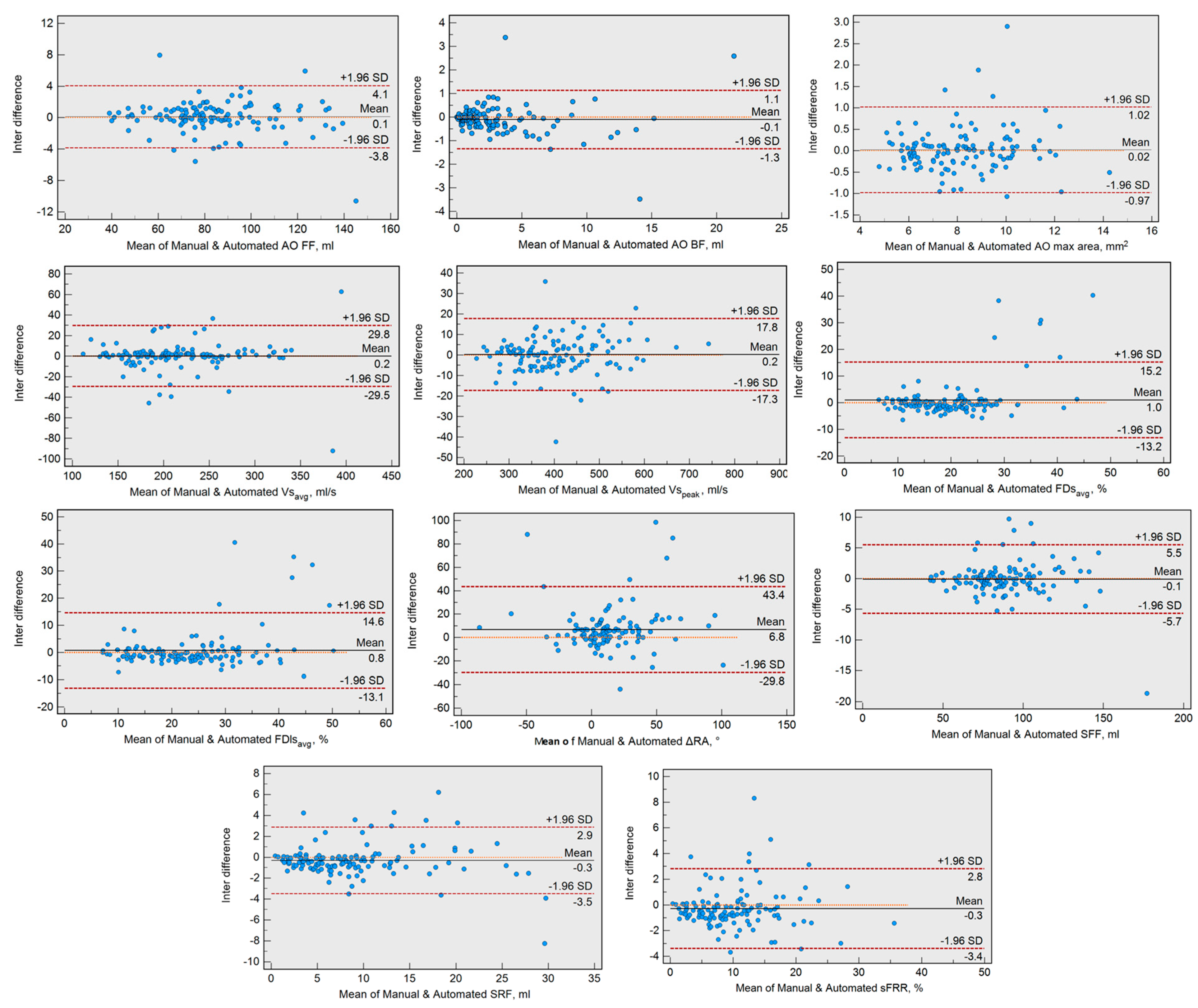 Medicina 60 01618 g002