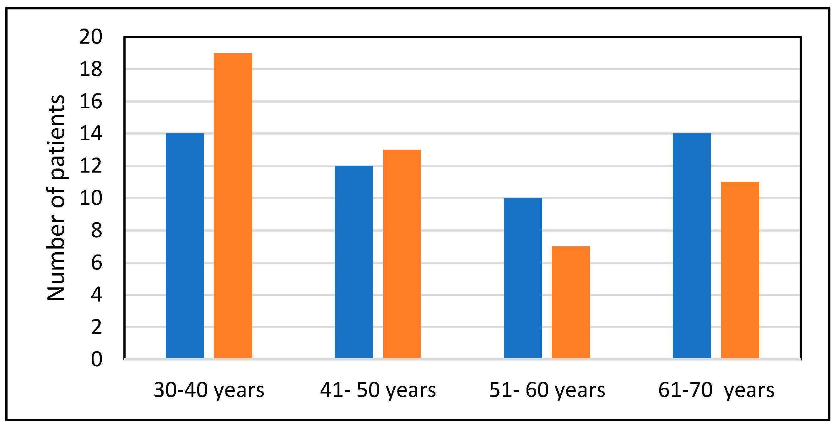 Medicina 60 01630 g001