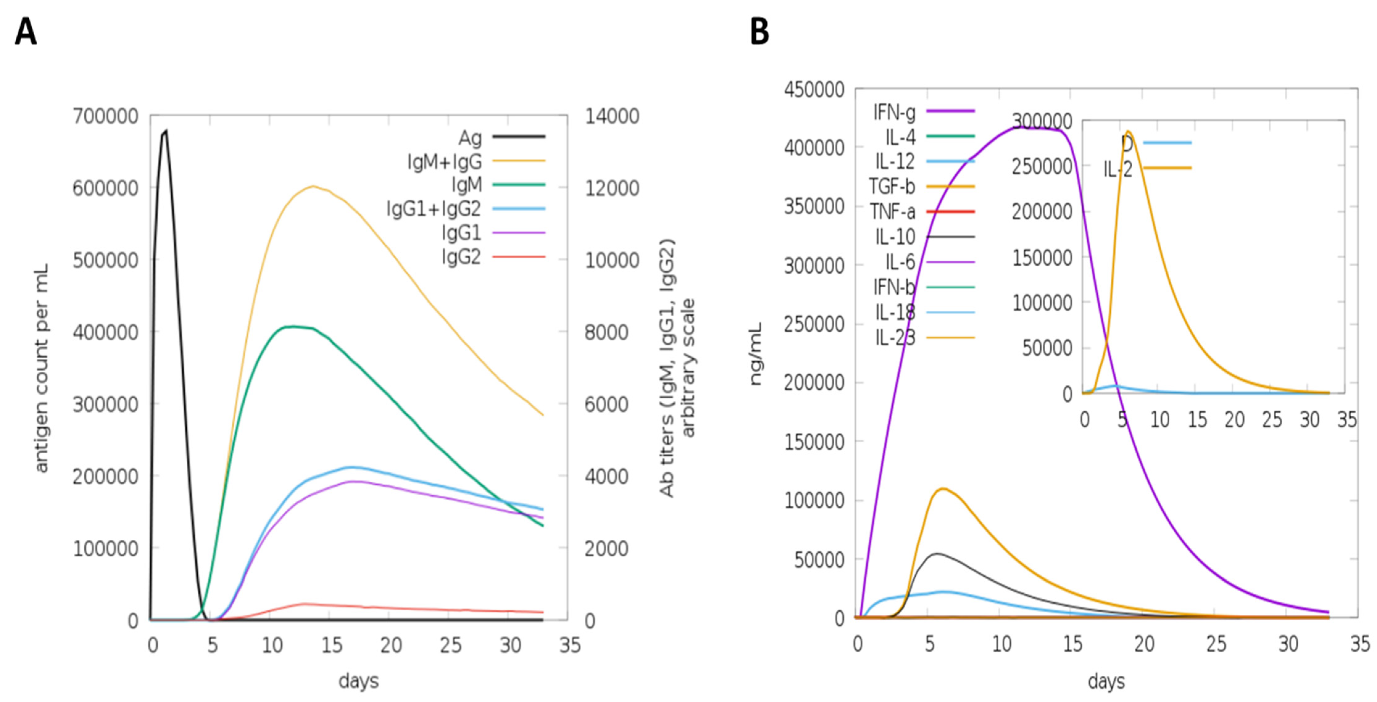 Medicina 60 01632 g006