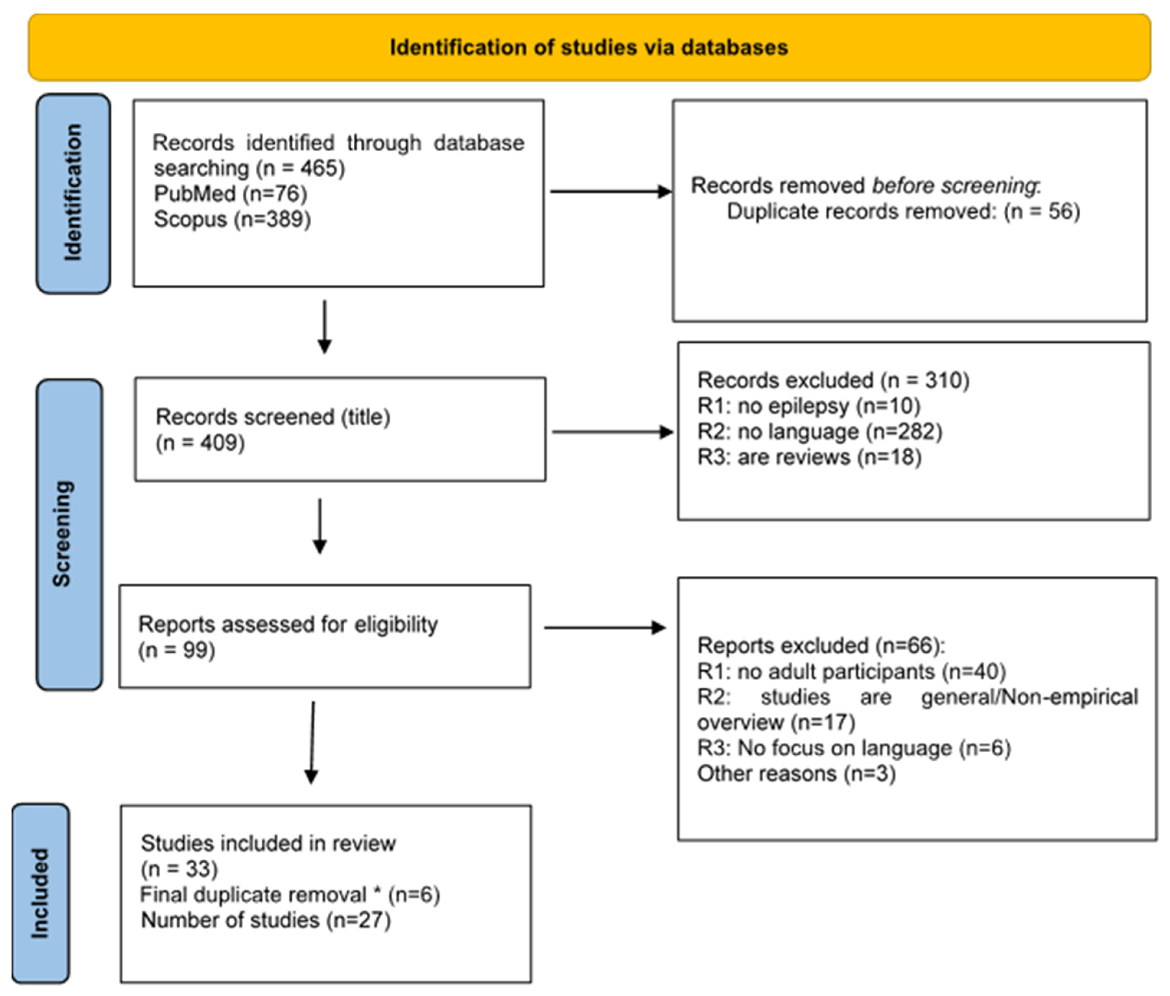 Medicina 60 01635 g001