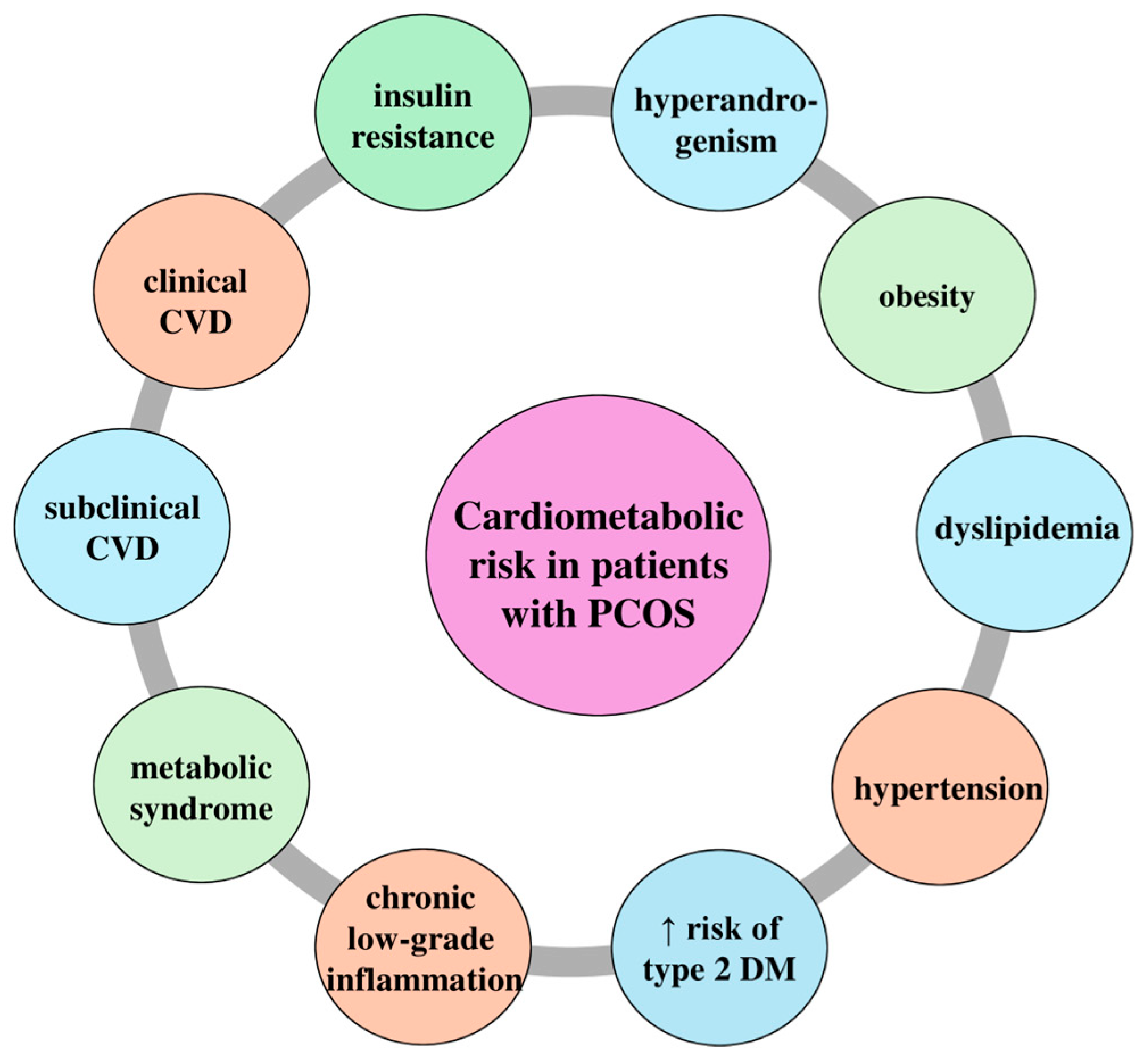 Medicina 60 01656 g003