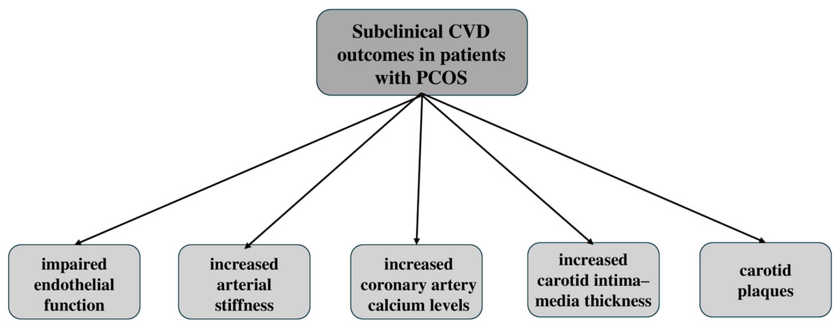Medicina 60 01656 g004