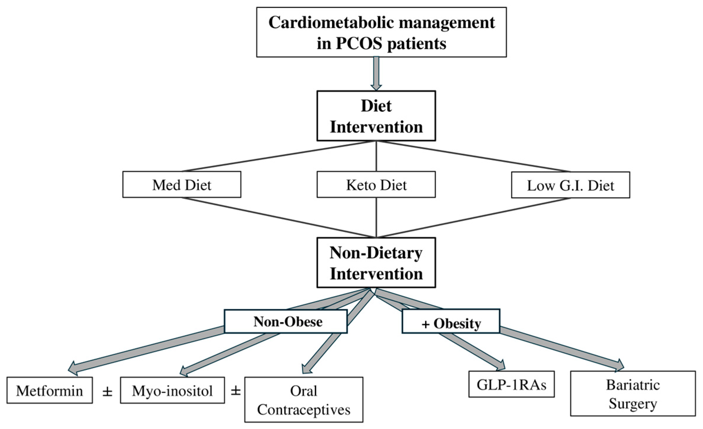 Medicina 60 01656 g005