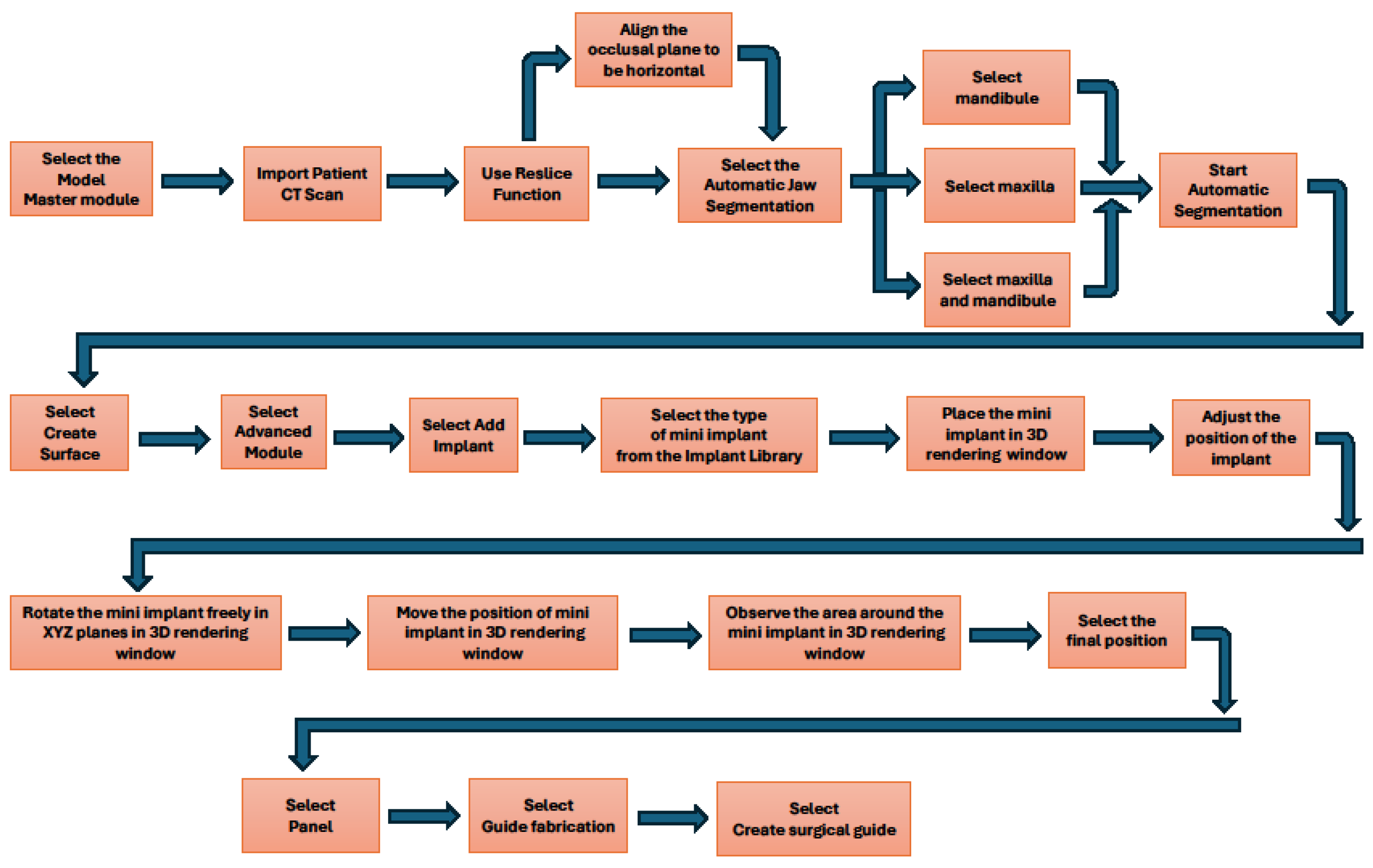 Medicina 60 01660 g002