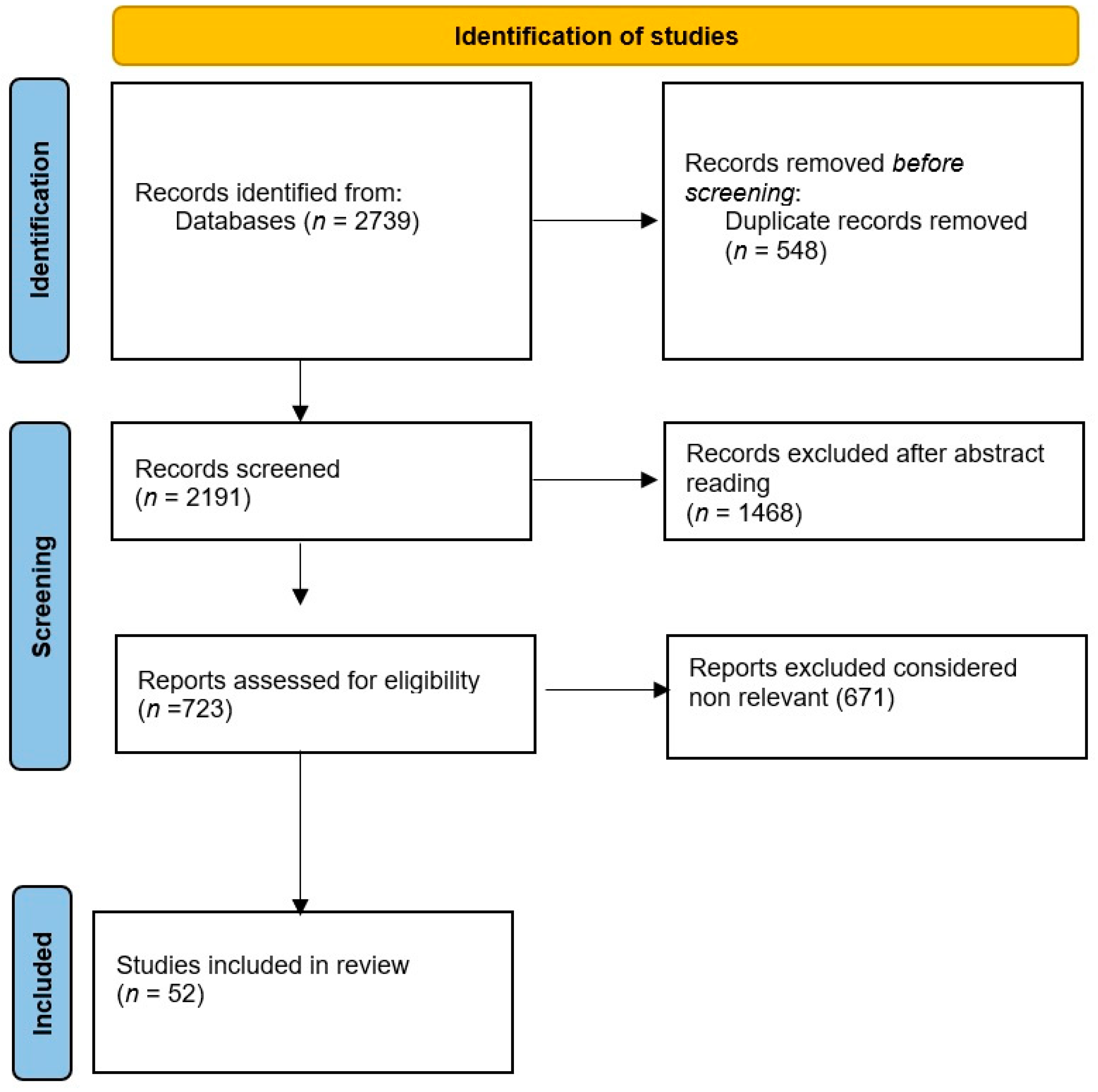 Medicina 60 01665 g001 Medicina 60 01665 g001