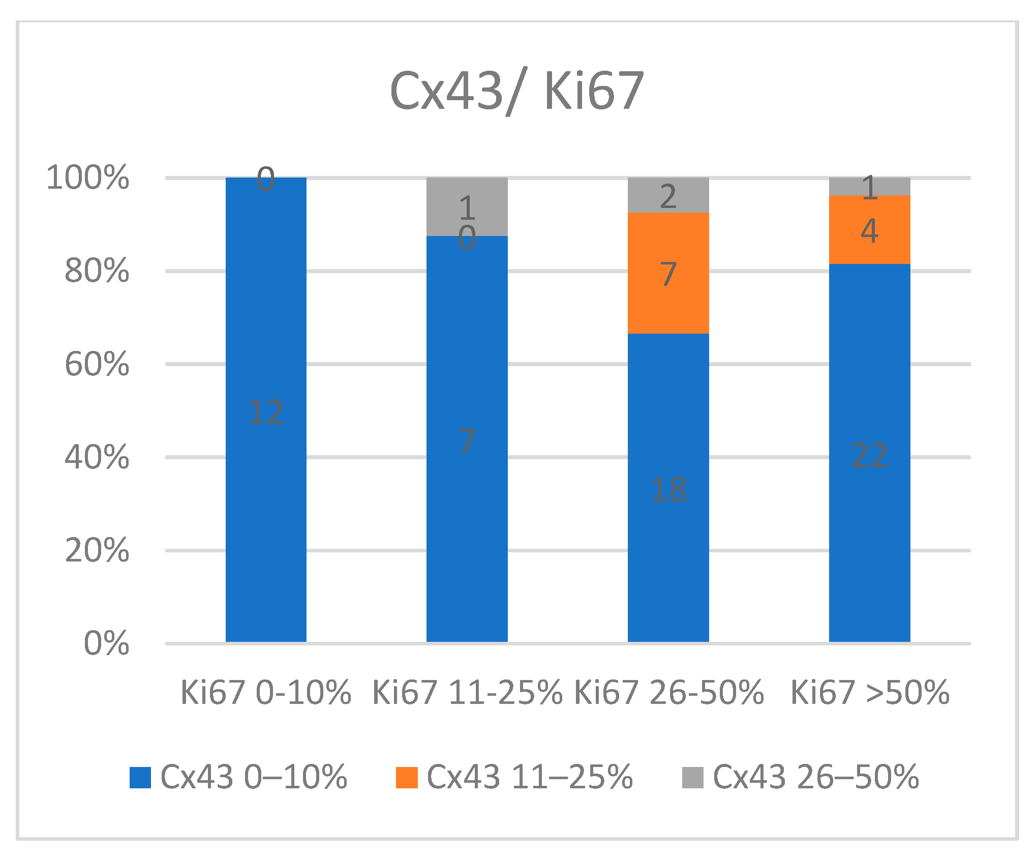 Medicina 60 01681 g005 Medicina 60 01681 g005