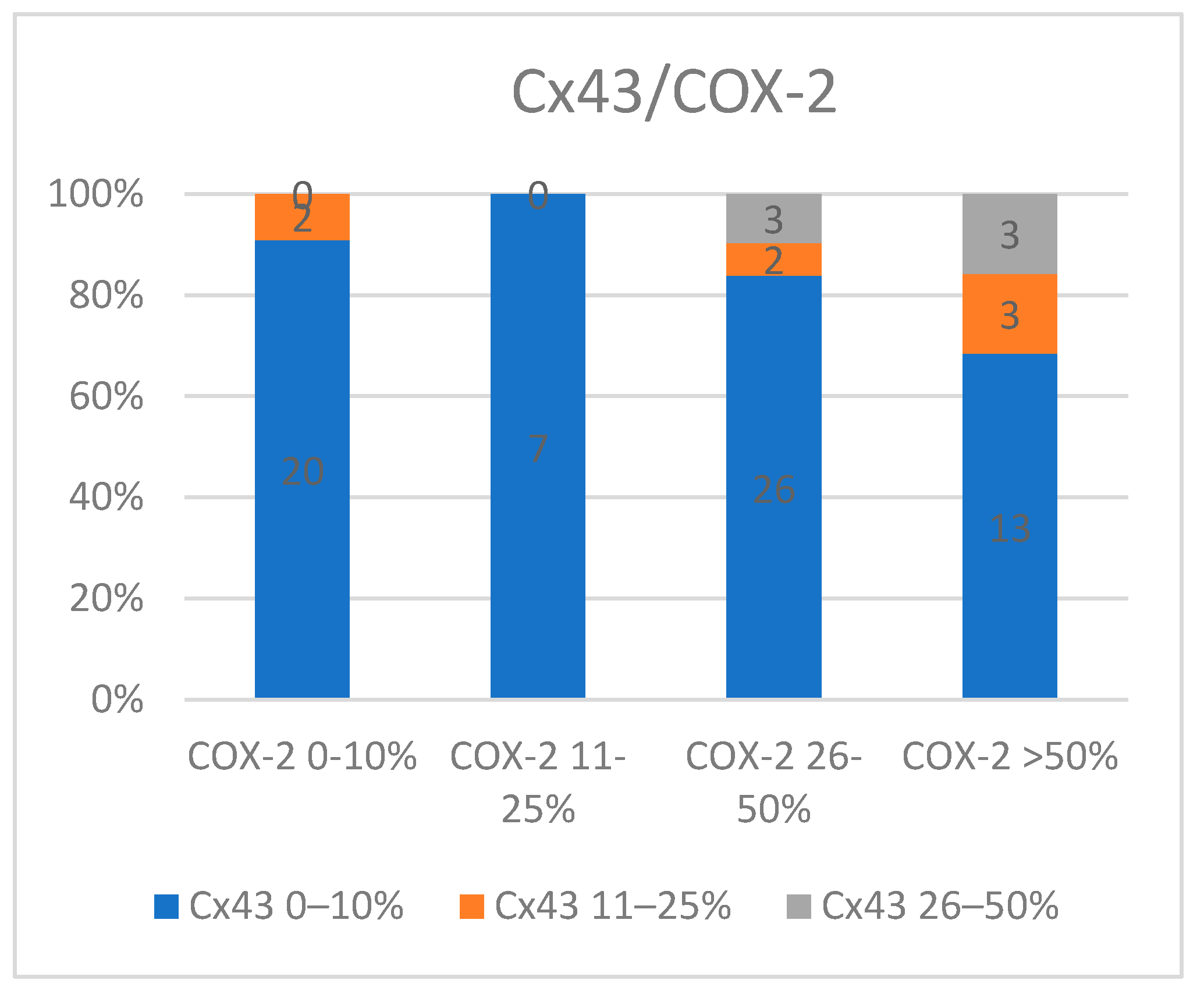Medicina 60 01681 g006 Medicina 60 01681 g006