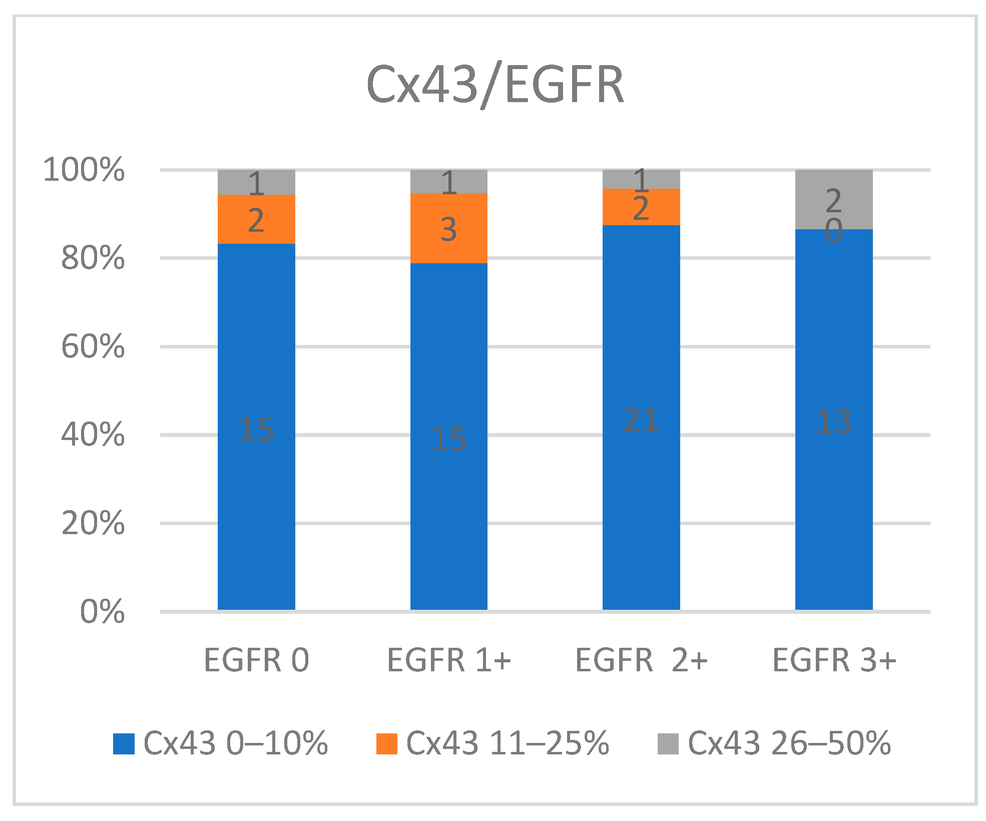 Medicina 60 01681 g007 Medicina 60 01681 g007
