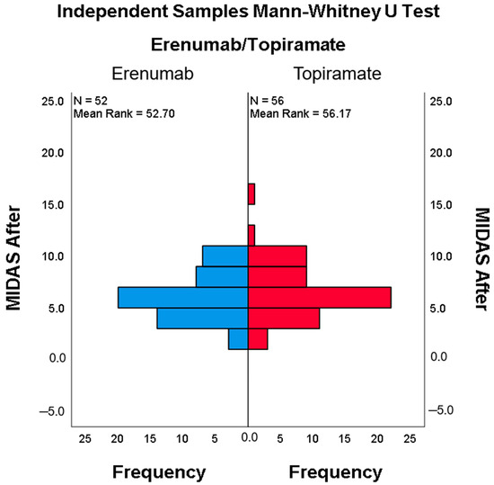 Medicina 60 01684 g0a3