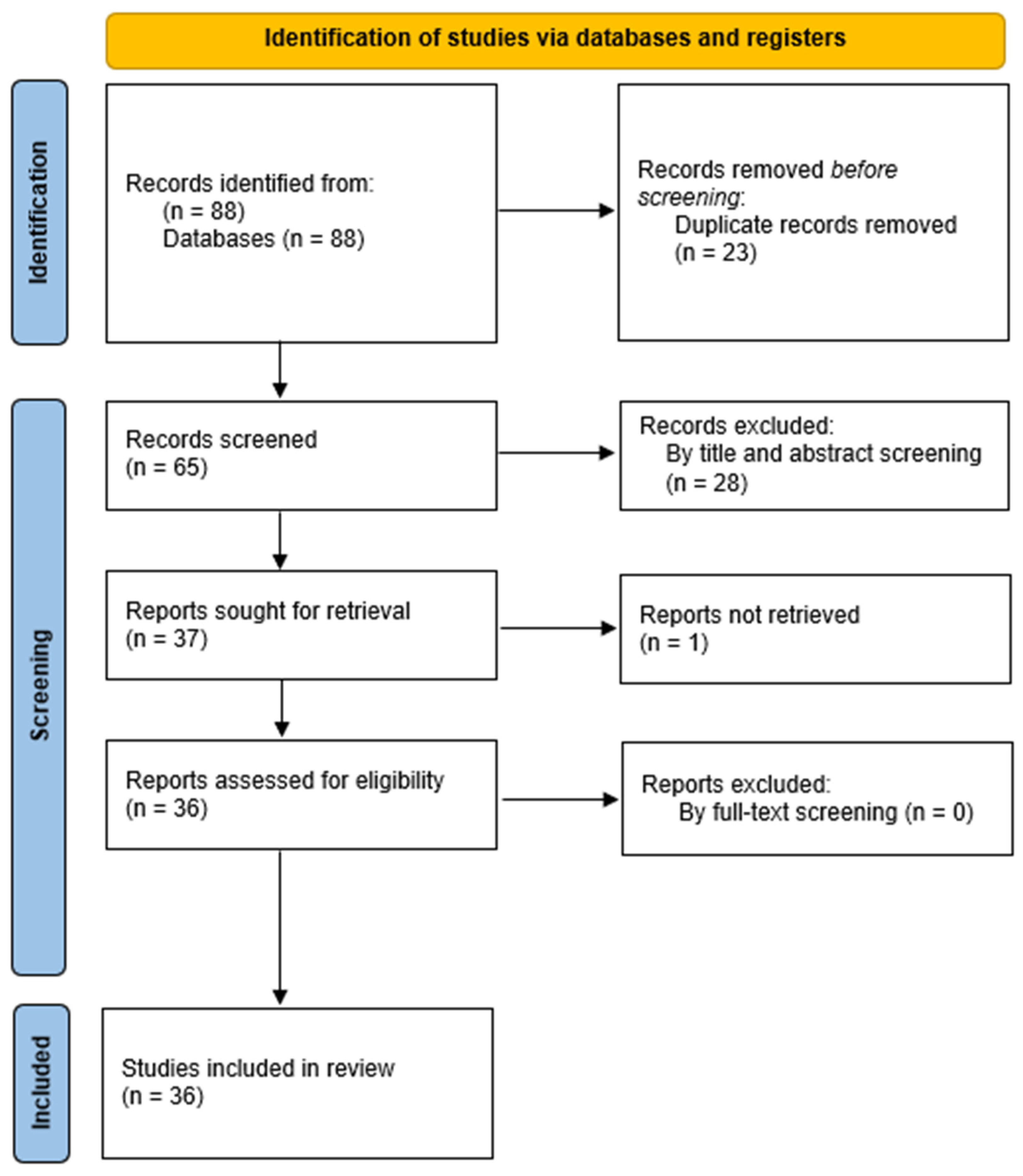 Medicina 60 01691 g001