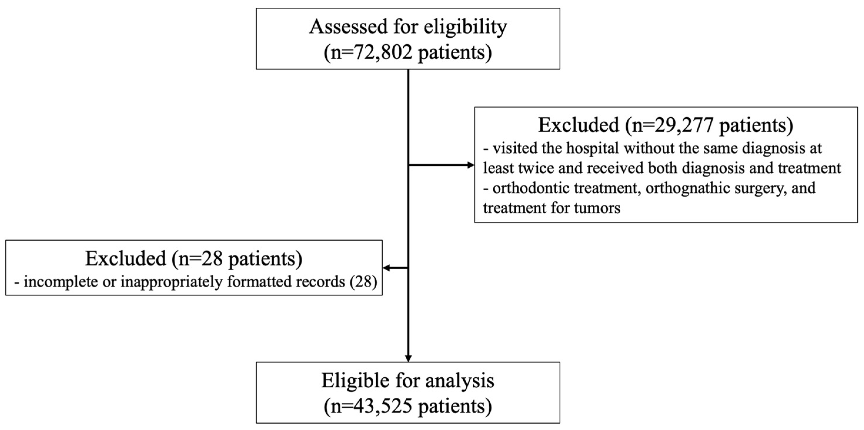 Medicina 60 01693 g001