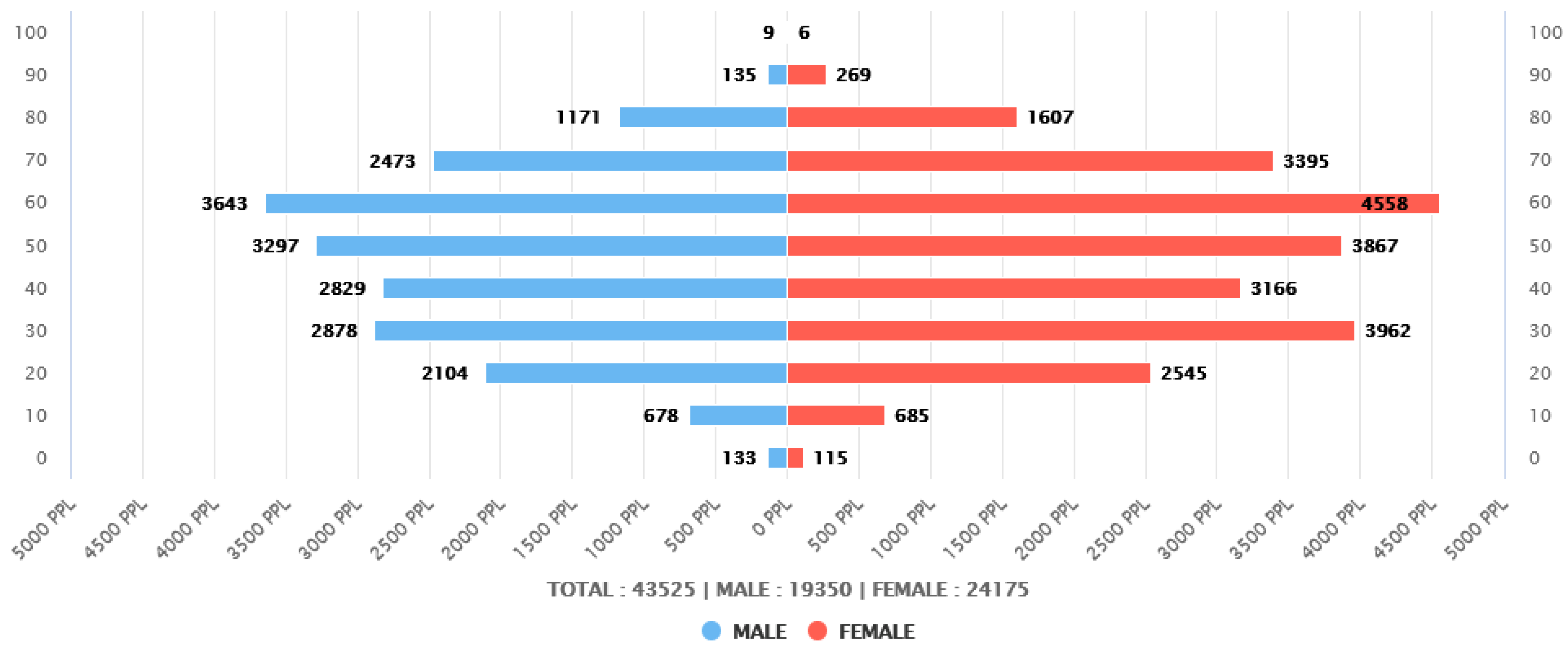 Medicina 60 01693 g002
