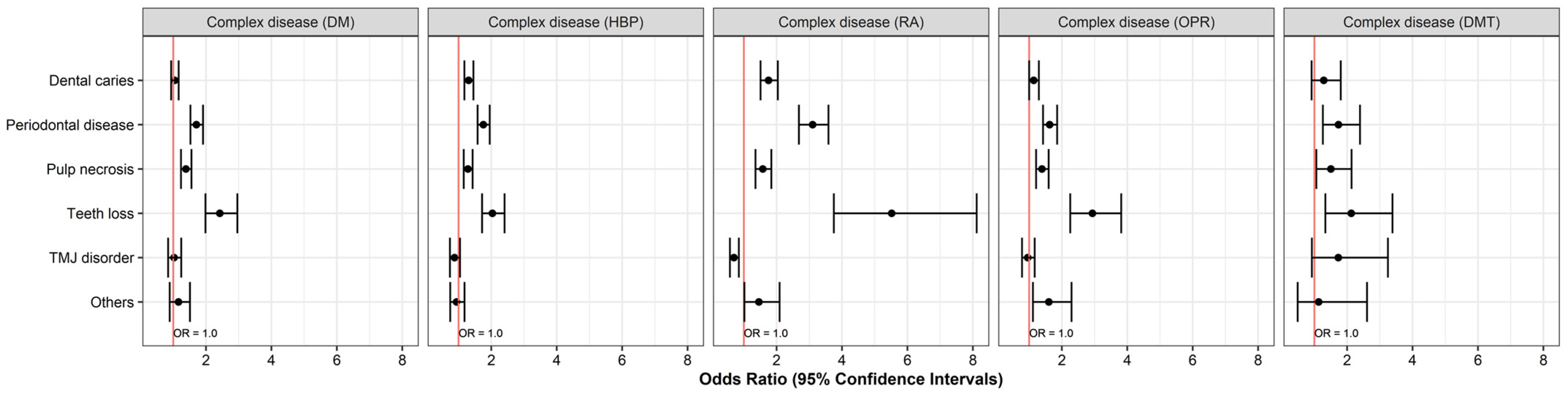 Medicina 60 01693 g004