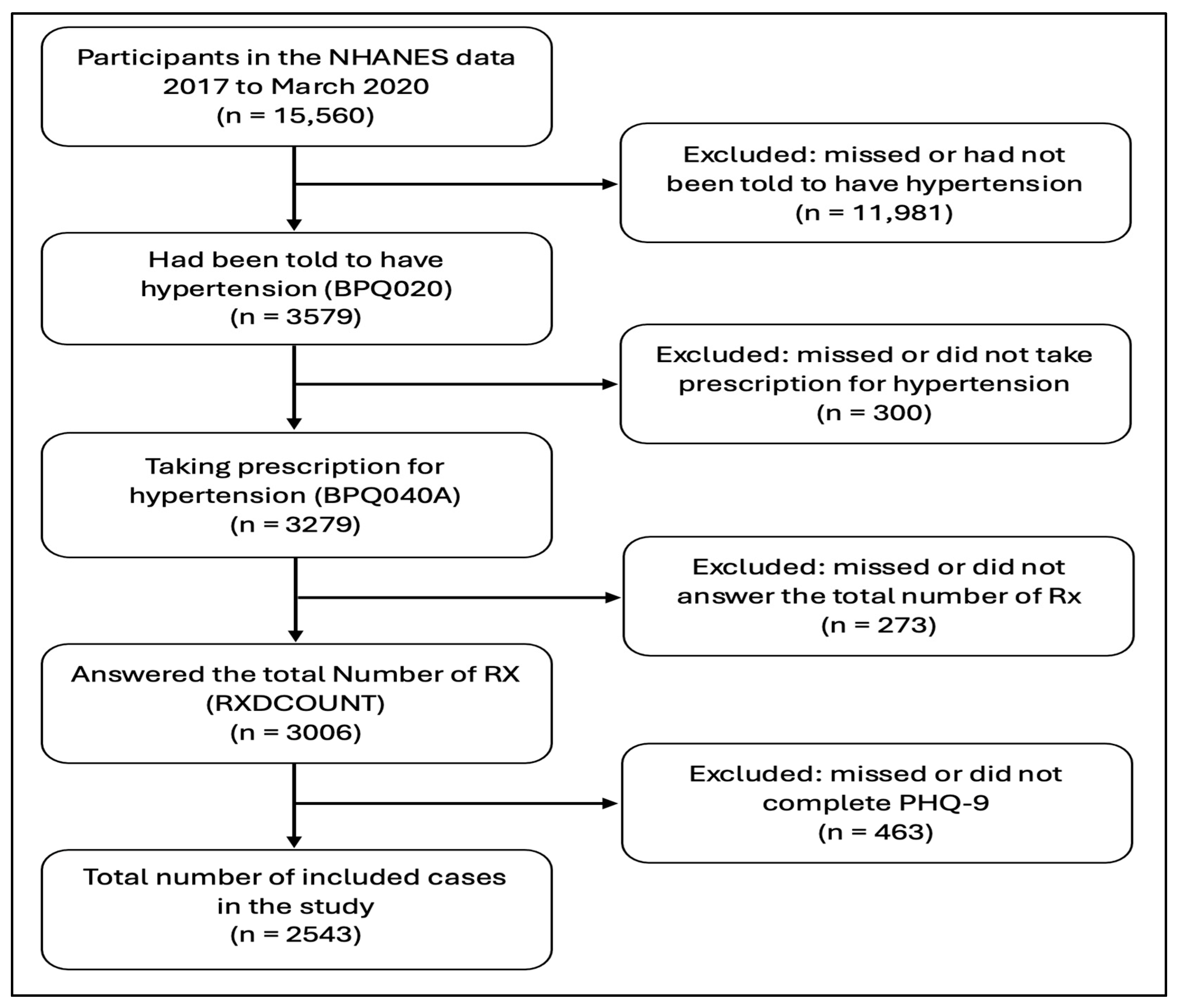 Medicina 60 01708 g001