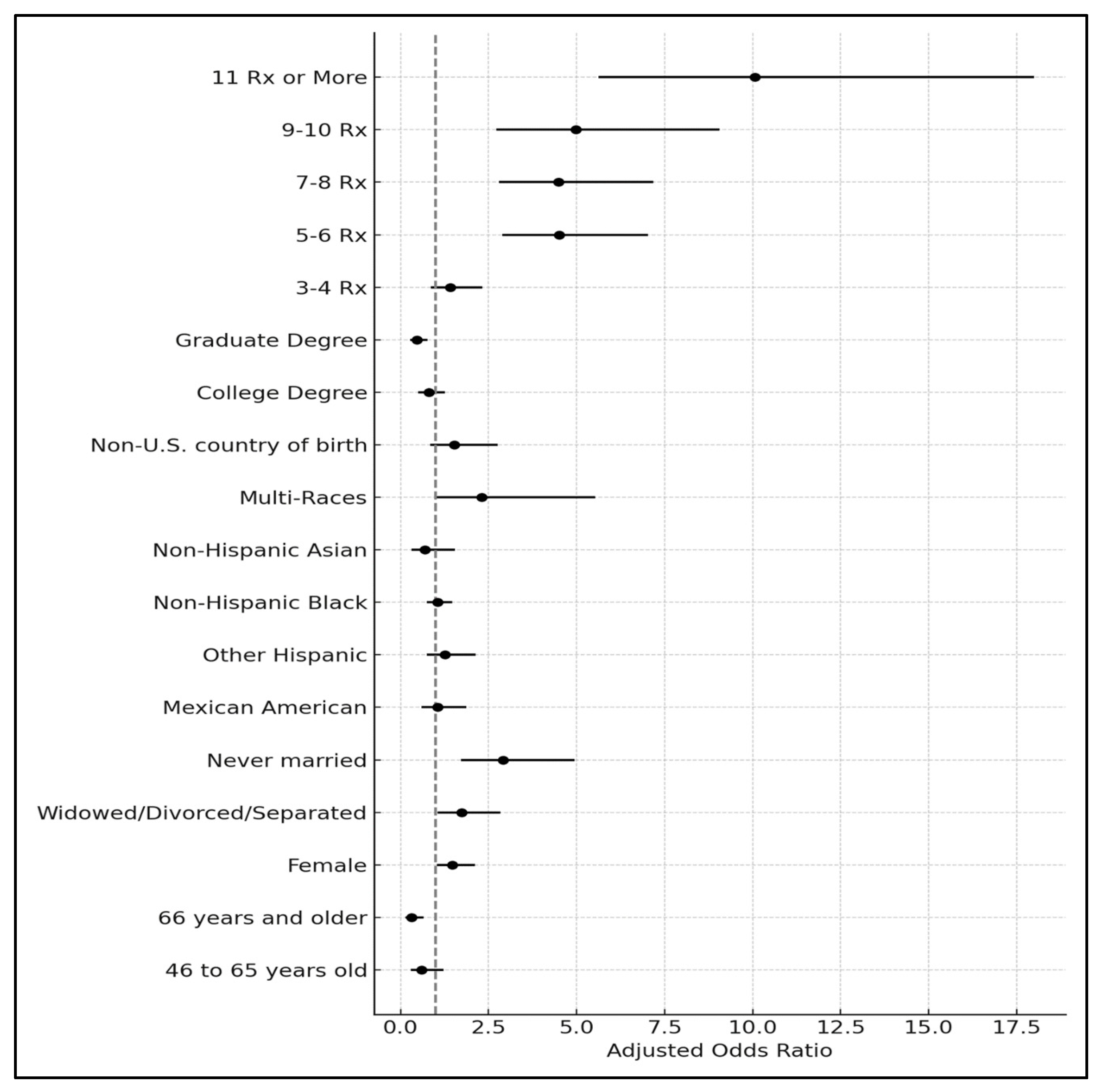Medicina 60 01708 g002
