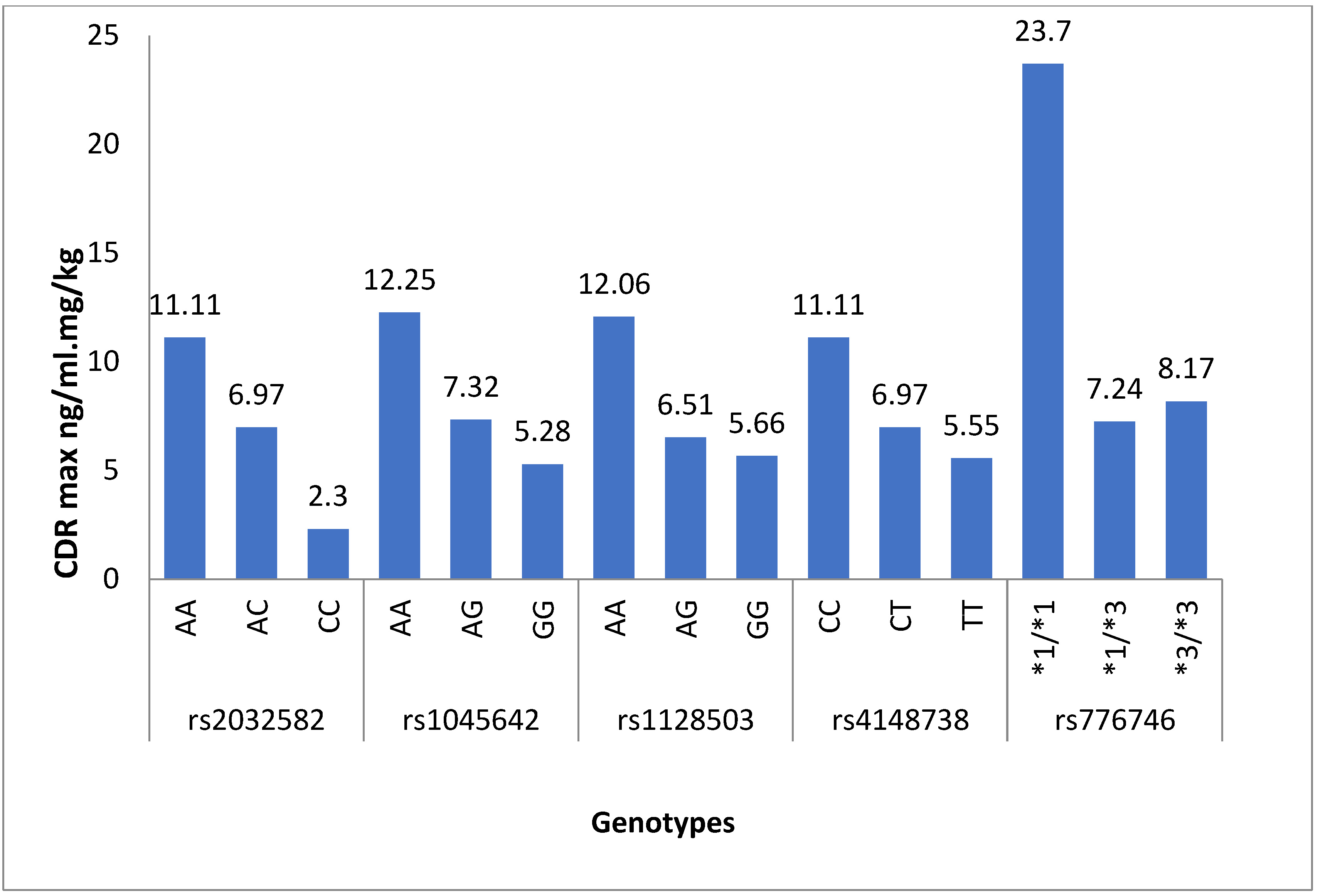 Medicina 60 01712 g001
