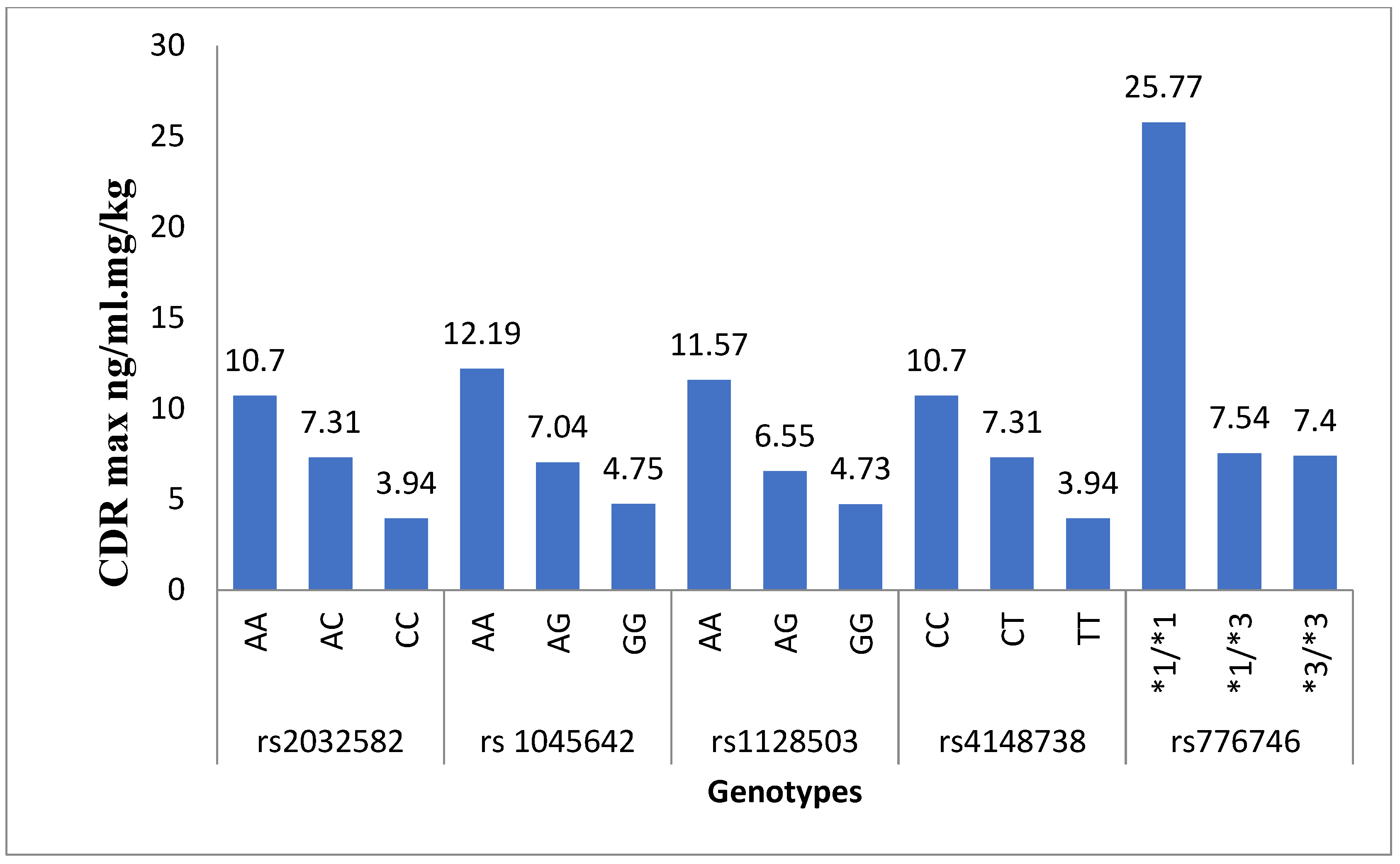 Medicina 60 01712 g002