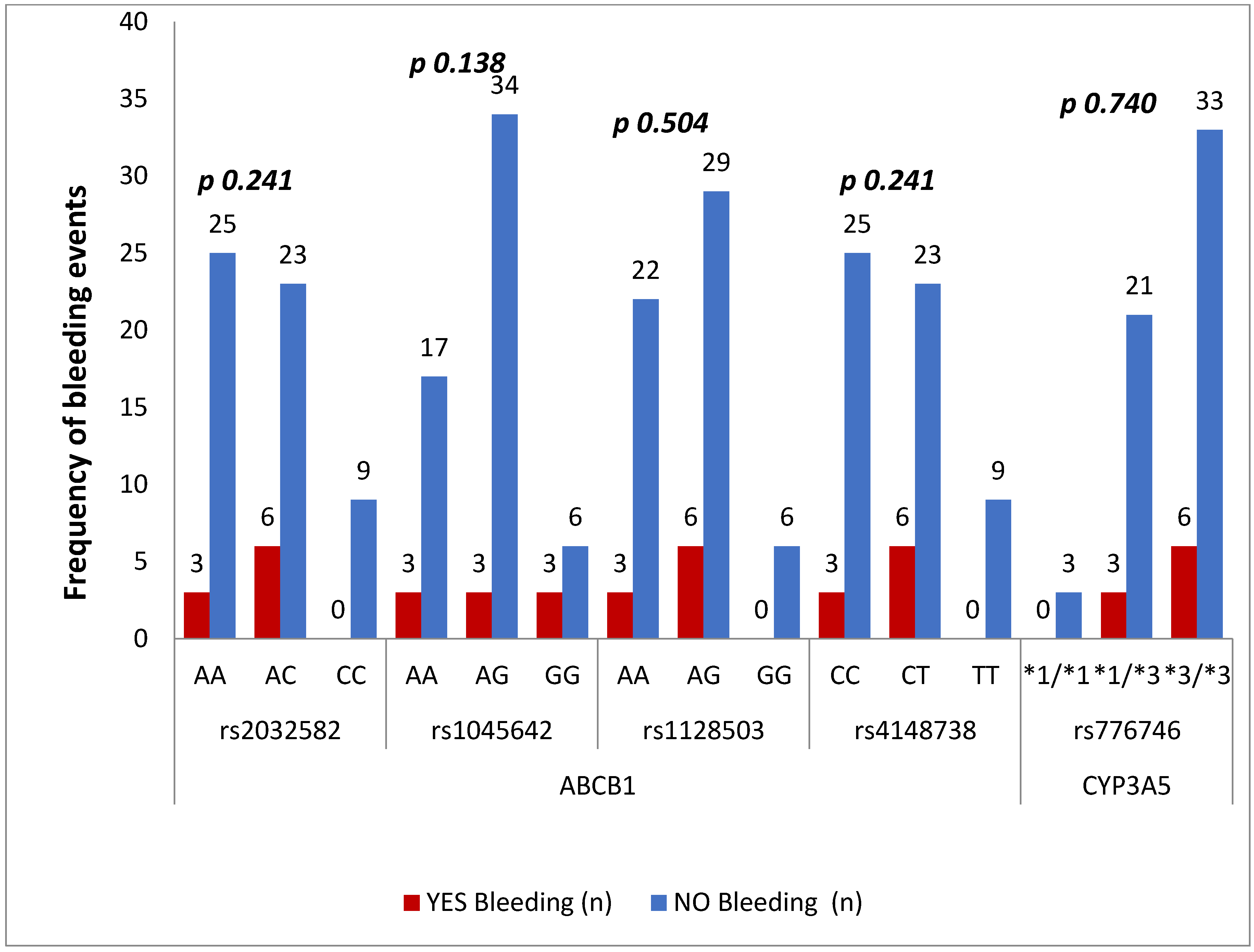 Medicina 60 01712 g003