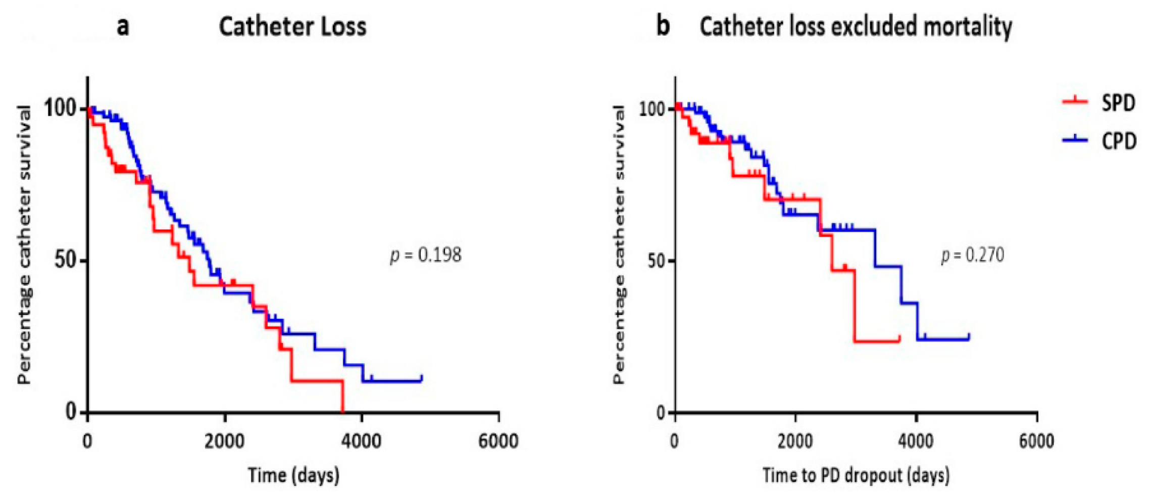 Medicina 60 01723 g002