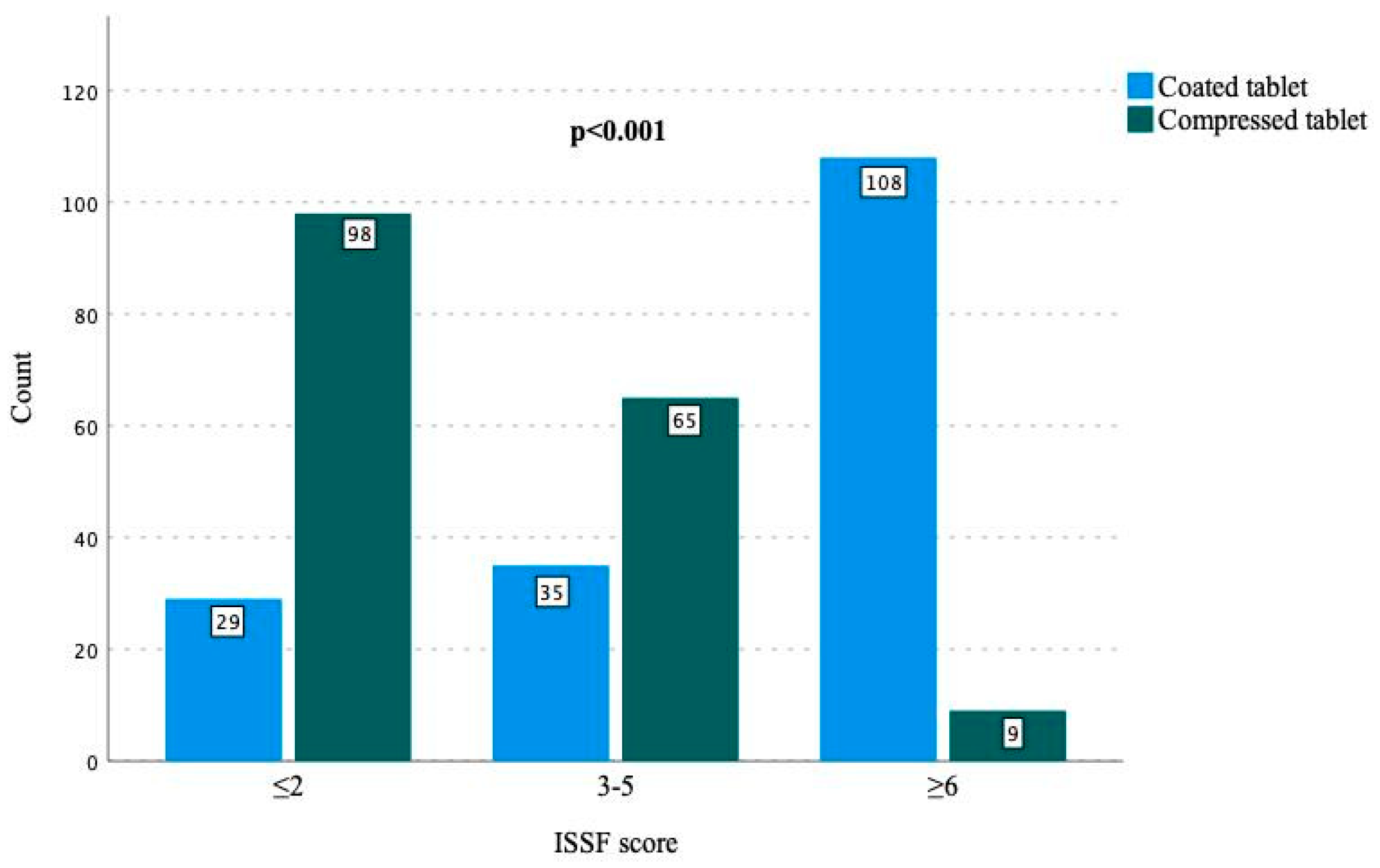 Medicina 60 01728 g002