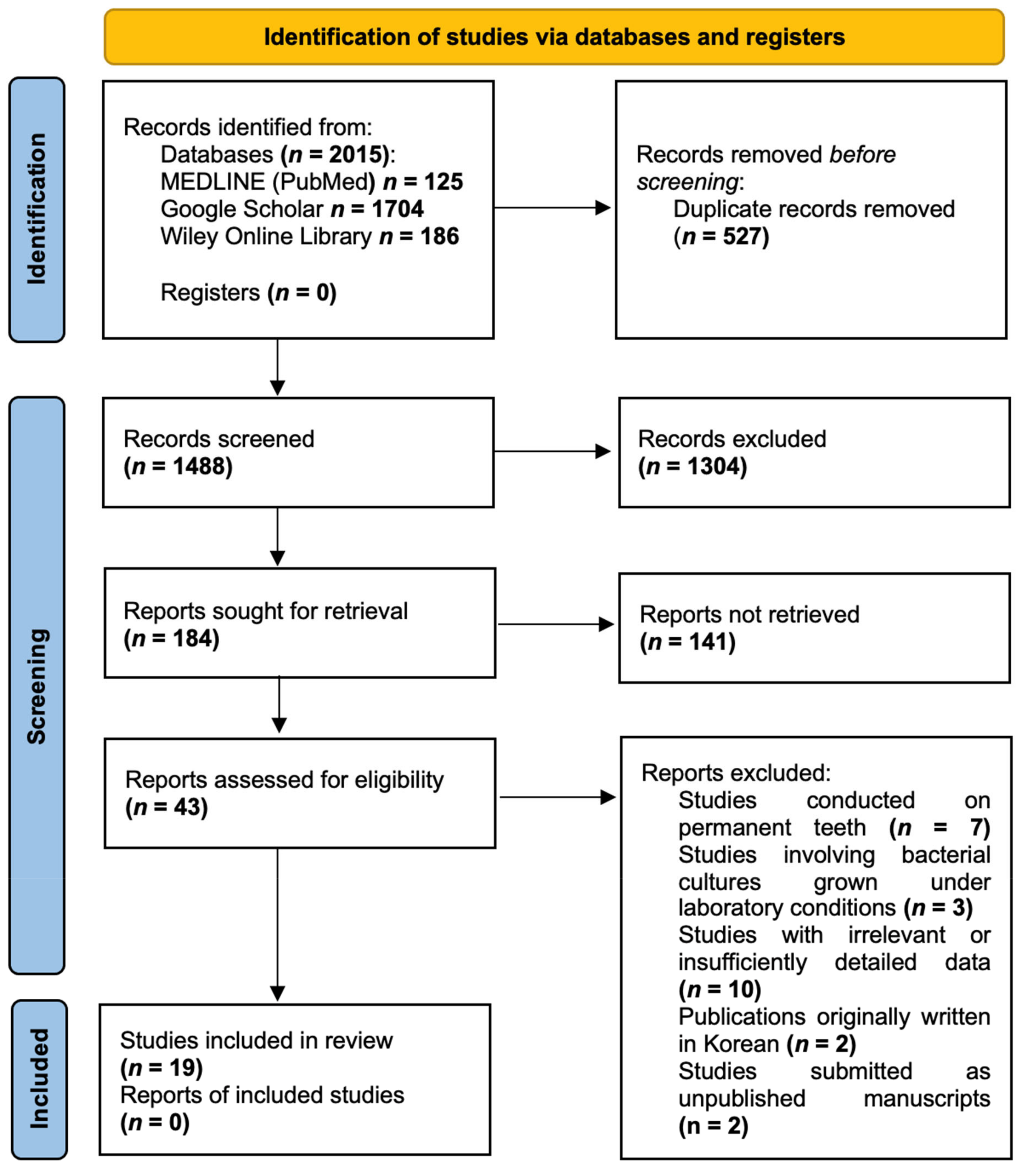 Medicina 60 01738 g001