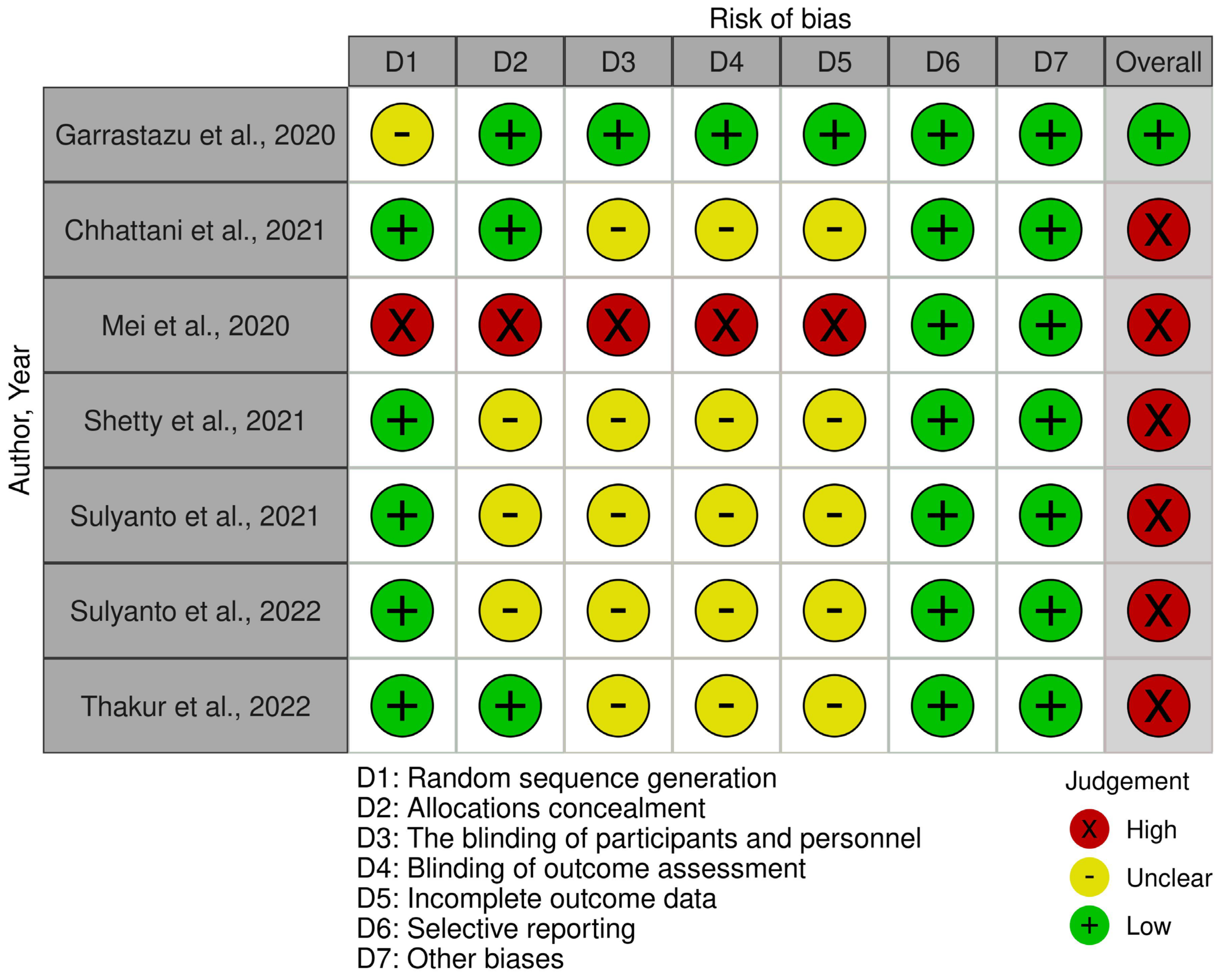 Medicina 60 01738 g002