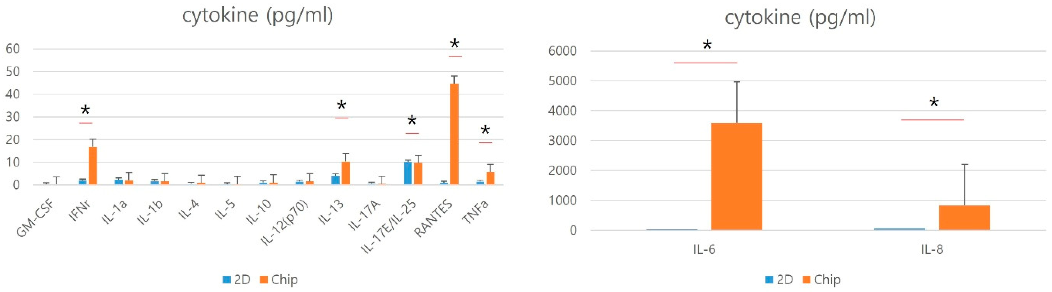 Medicina 60 01741 g003