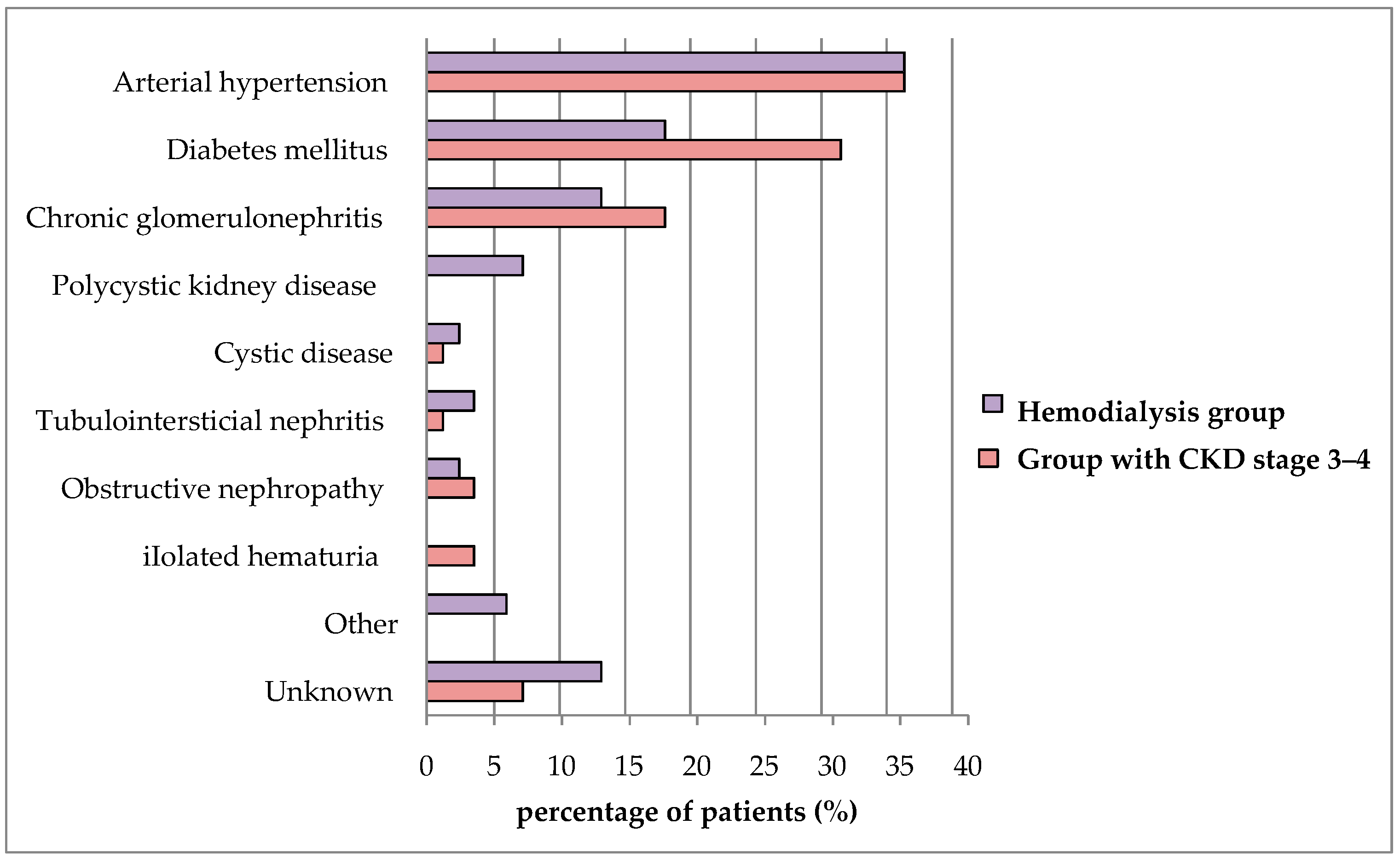 Medicina 60 01751 g001