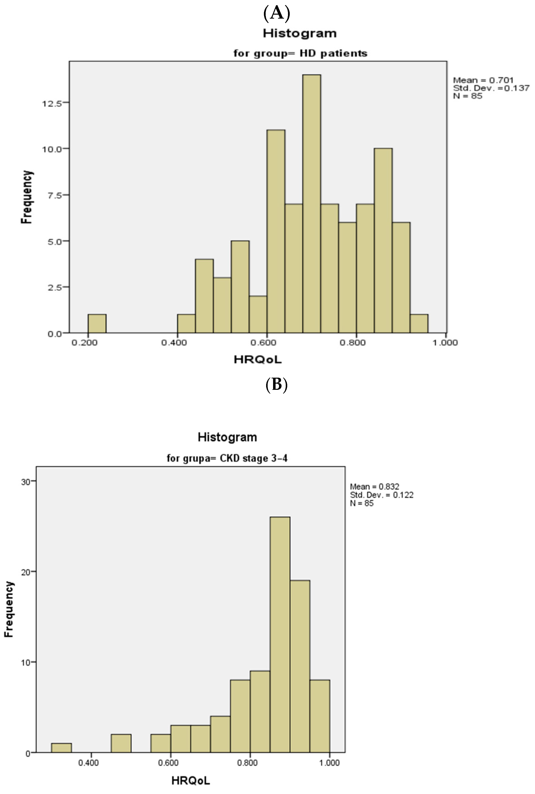 Medicina 60 01751 g002