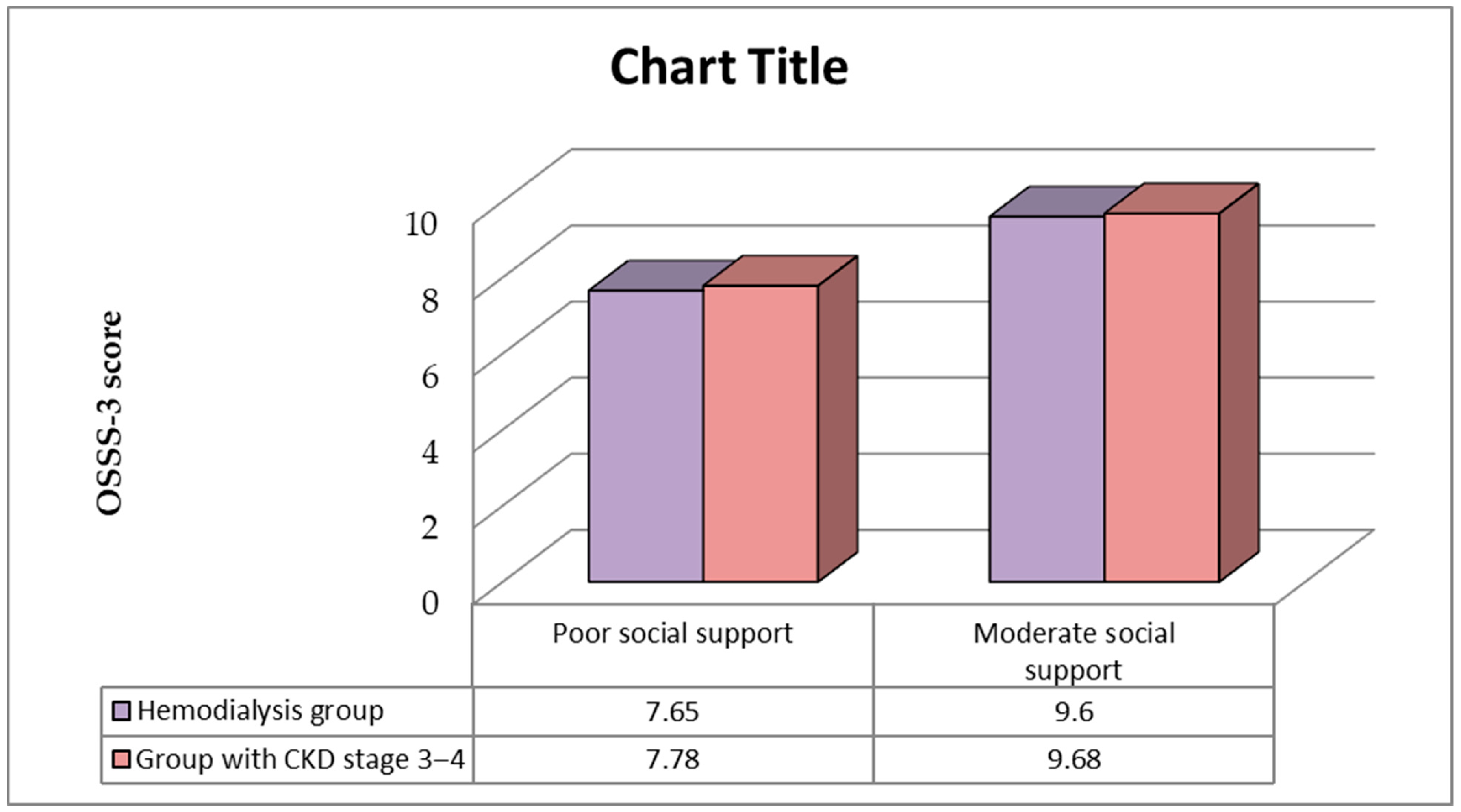 Medicina 60 01751 g003