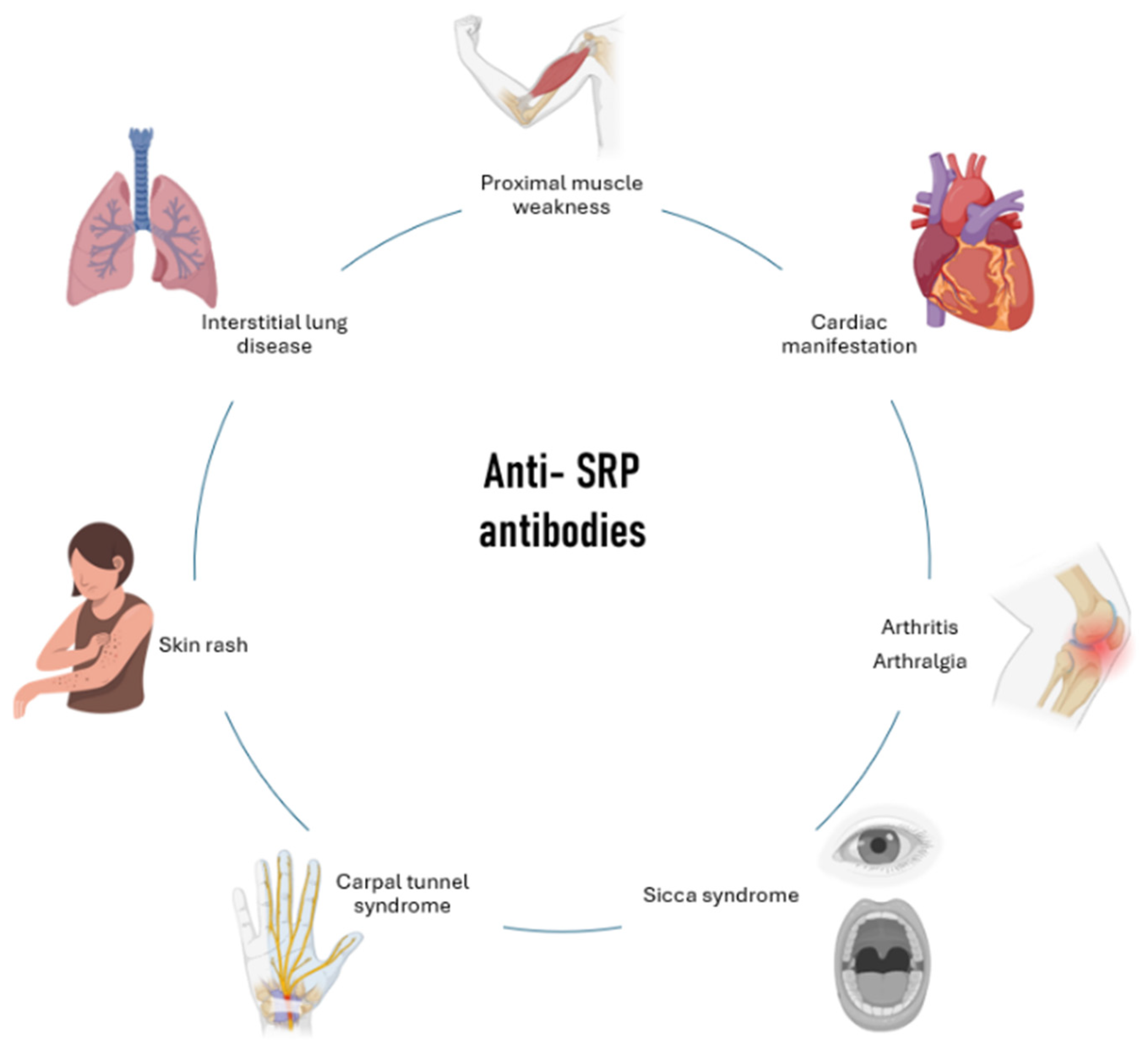 Medicina 60 01756 g001