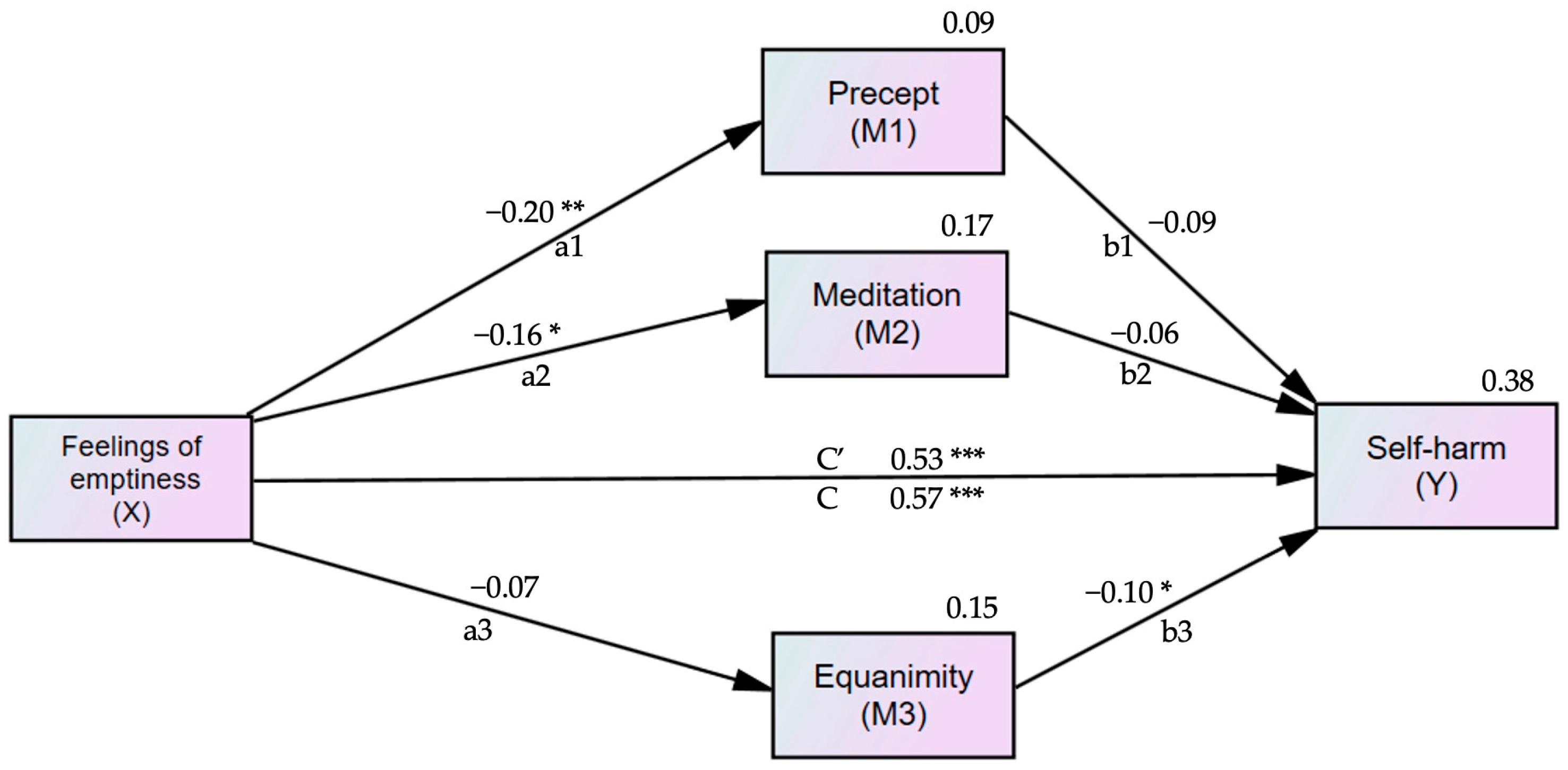 Medicina 60 01776 g002