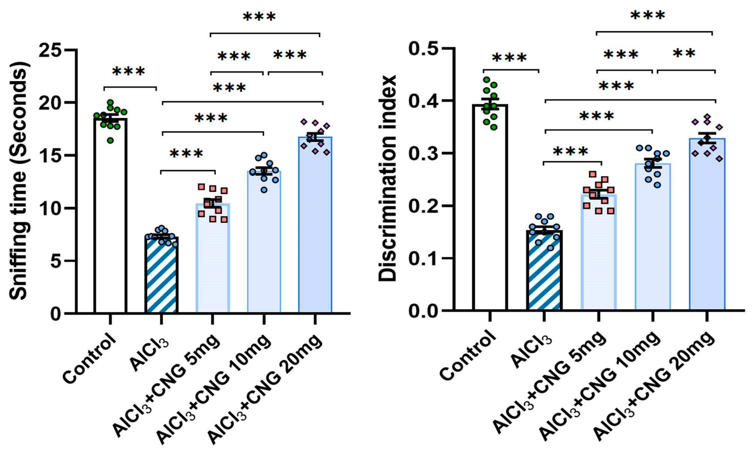 Medicina 60 01805 g003