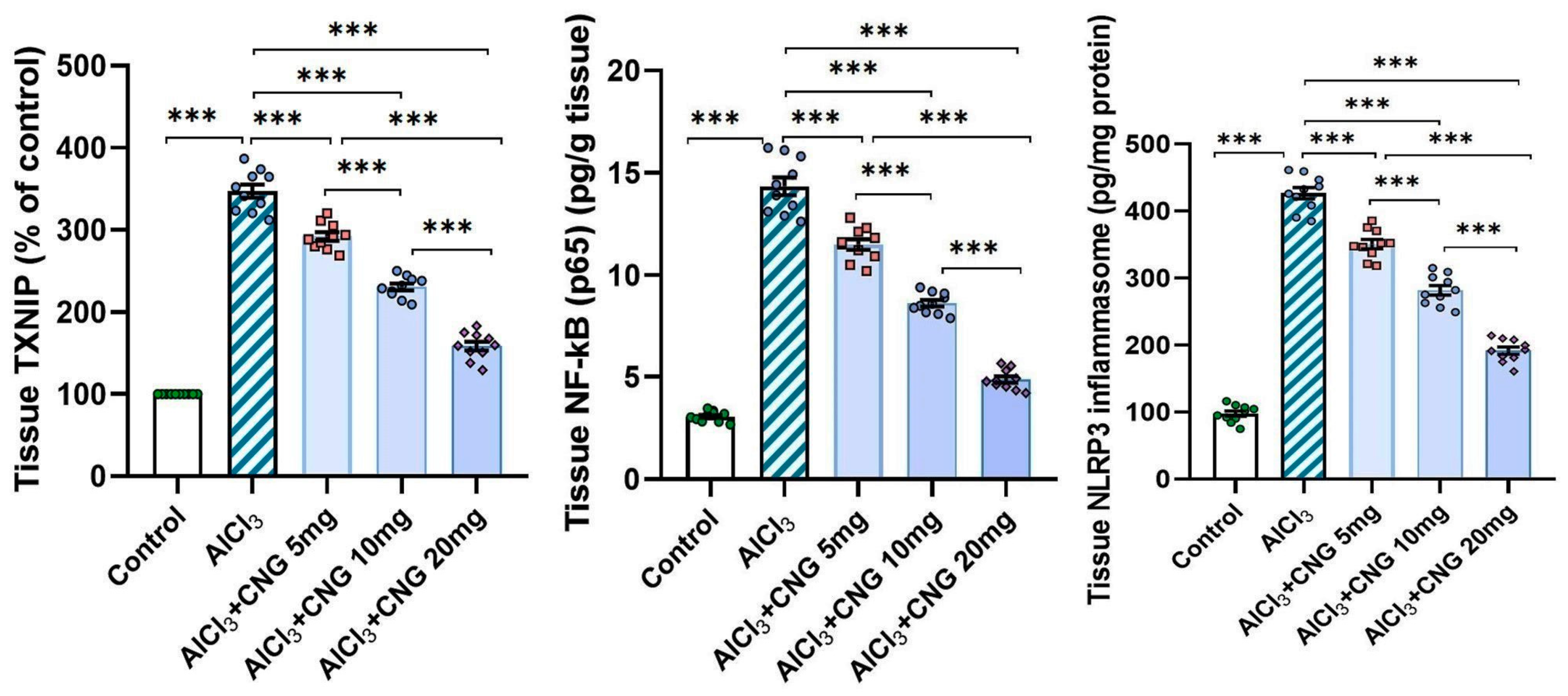 Medicina 60 01805 g005