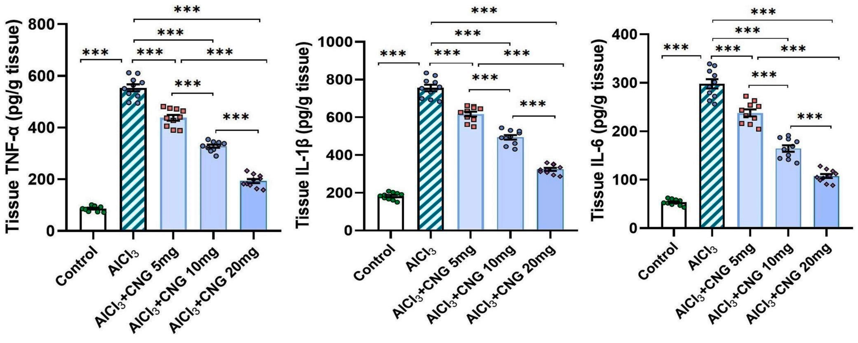 Medicina 60 01805 g006