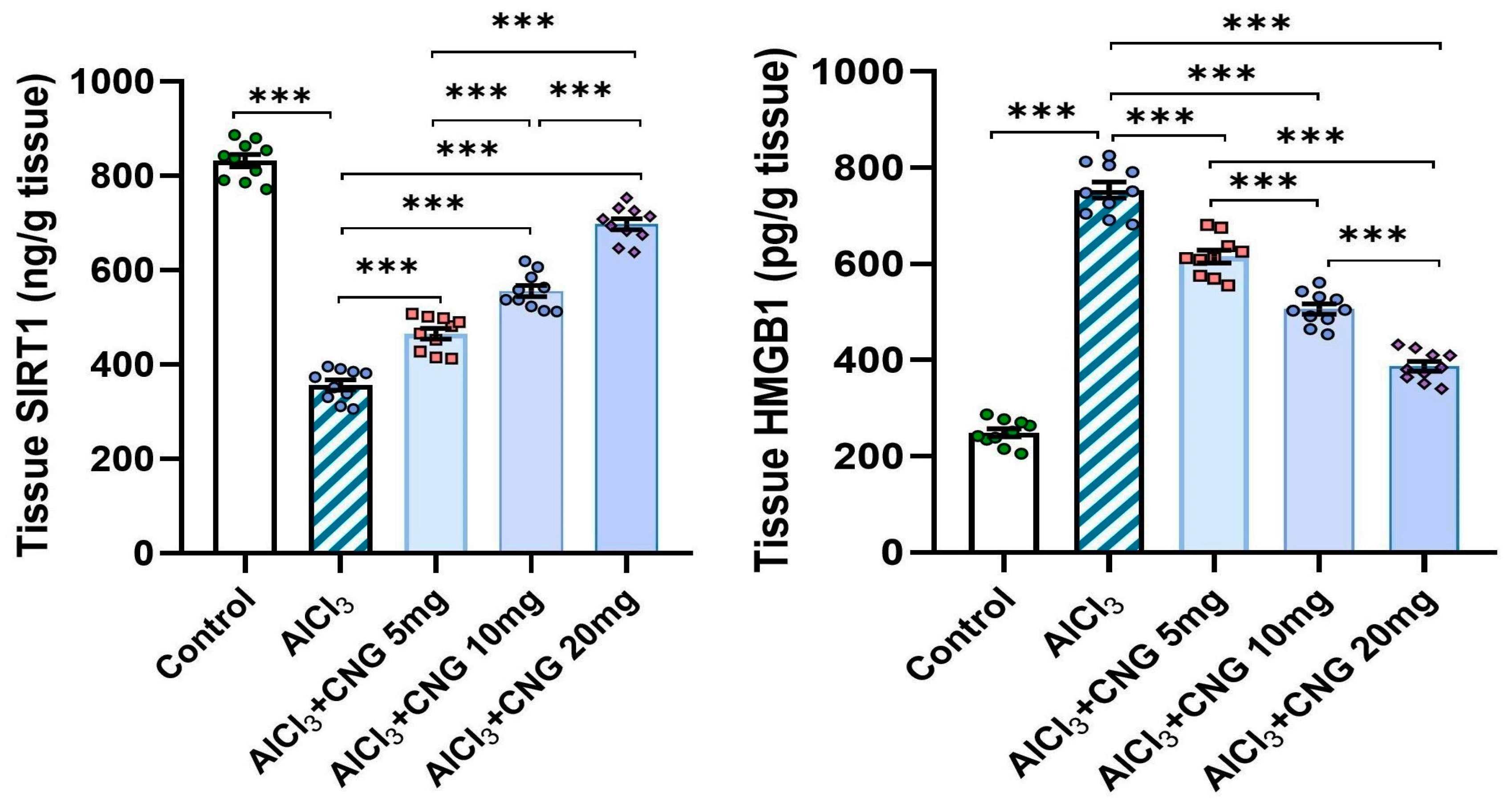 Medicina 60 01805 g007