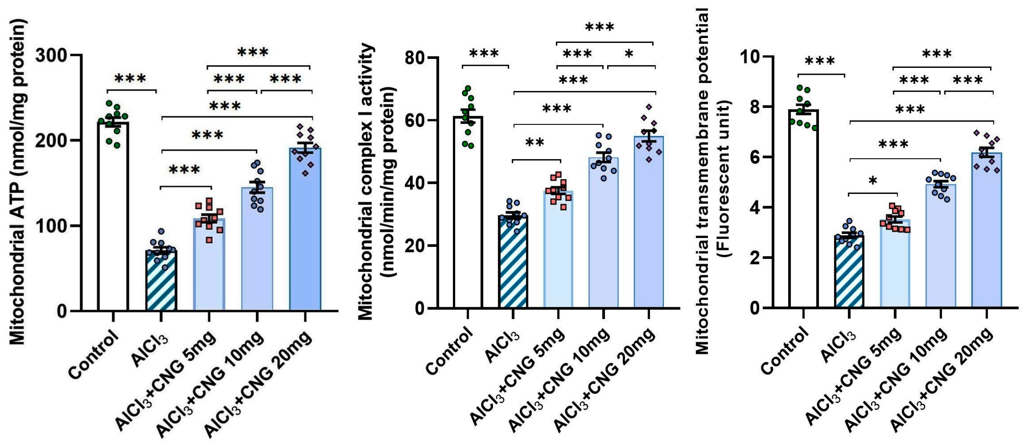 Medicina 60 01805 g010