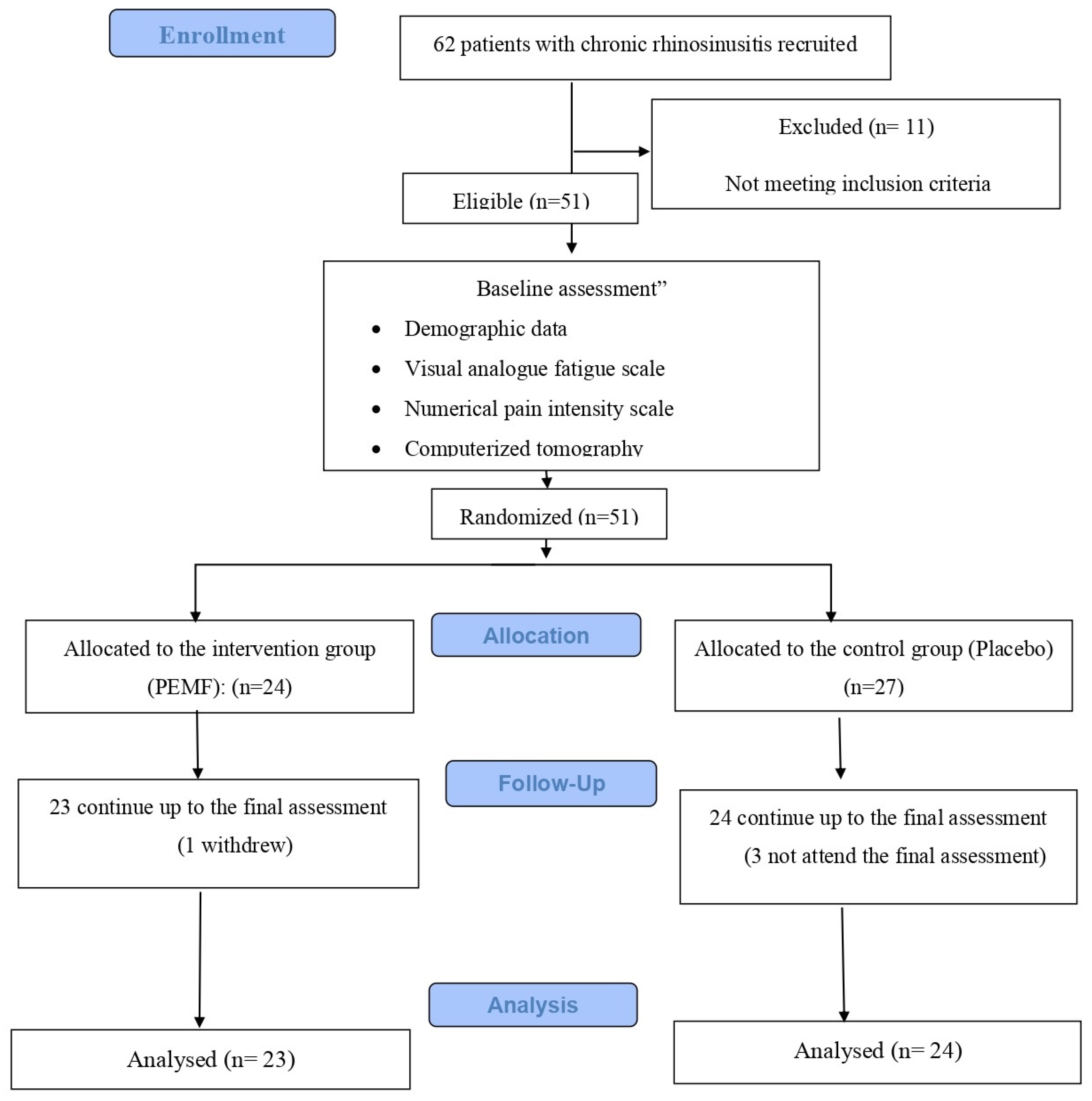 Medicina 60 01868 g001 Medicina 60 01868 g001